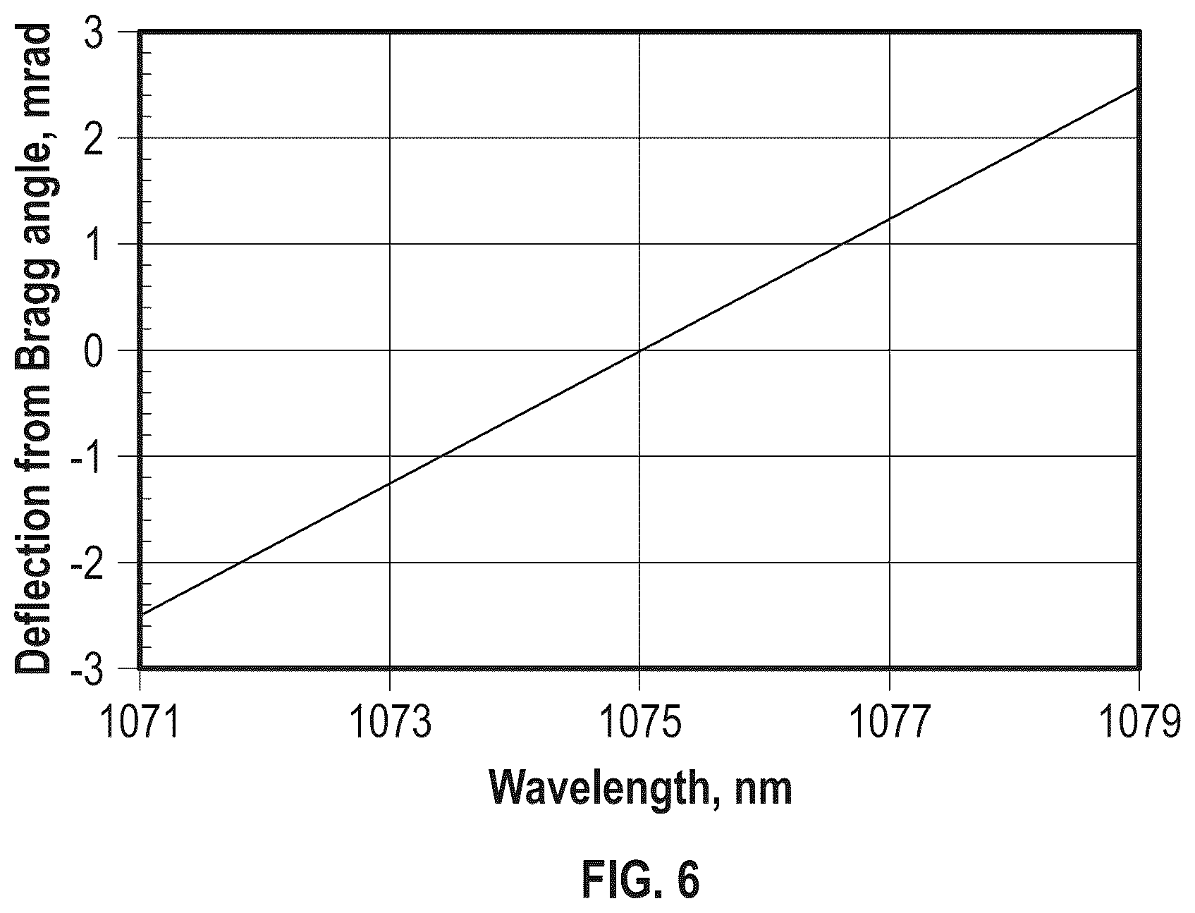 Patent US12613424 Figure 5 – Apparatus for spectrally combining broadband laser beams by volume Bragg gratings