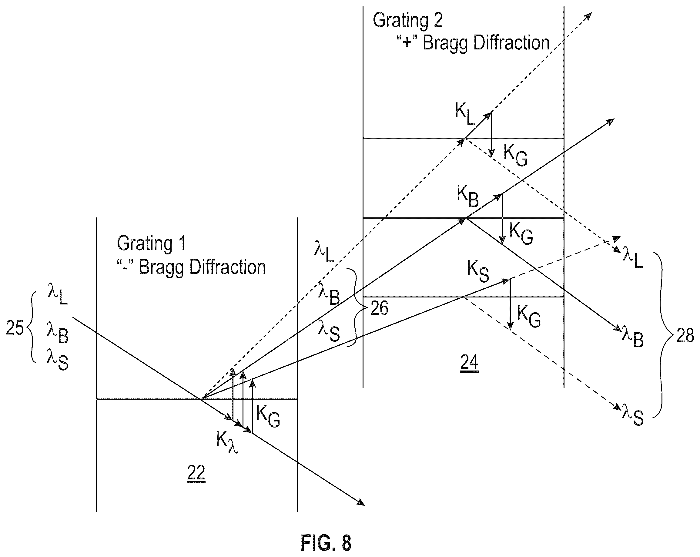 Patent US12613424 Figure 7 – Apparatus for spectrally combining broadband laser beams by volume Bragg gratings