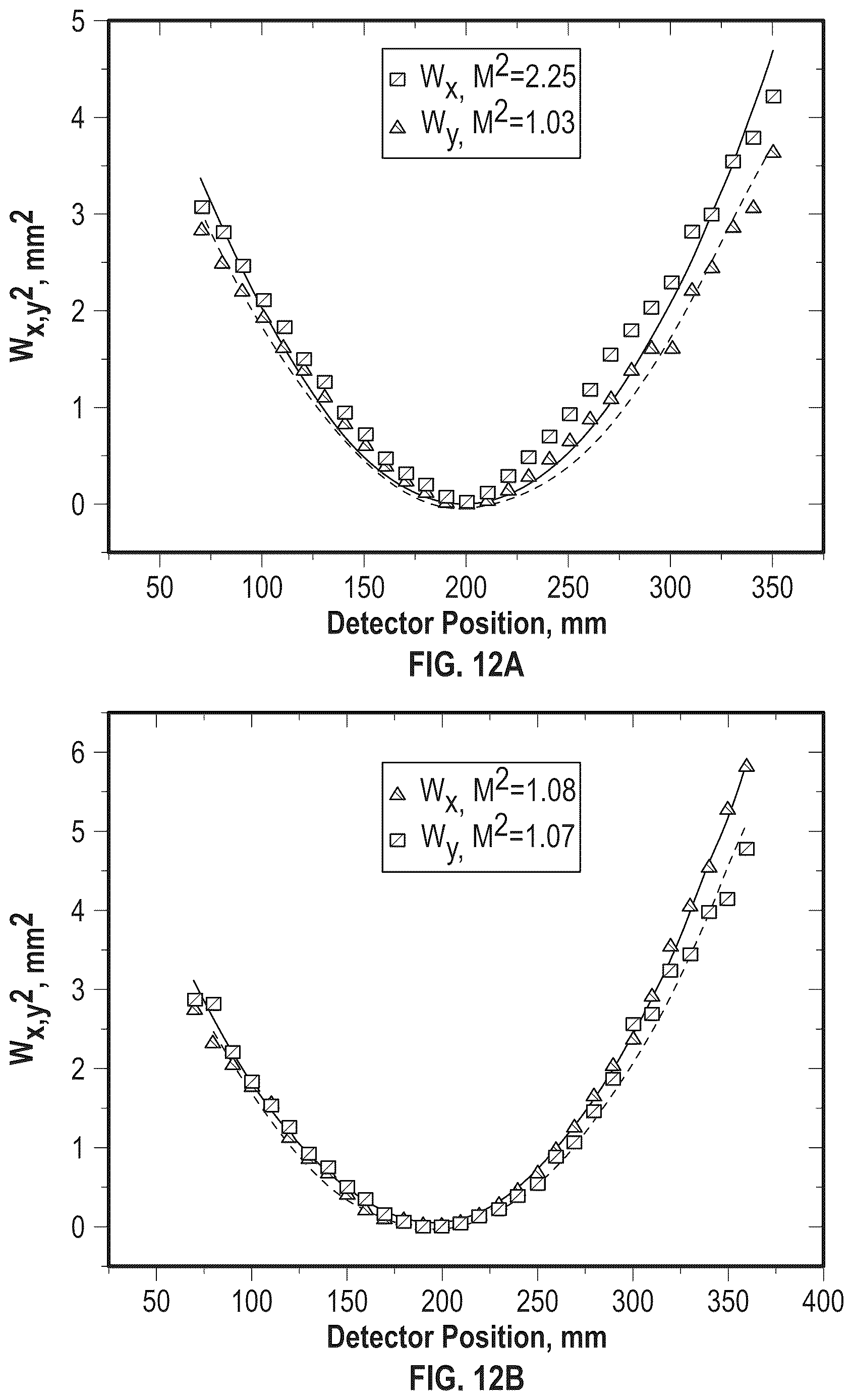 Patent US12613424 Figure 10 – Apparatus for spectrally combining broadband laser beams by volume Bragg gratings