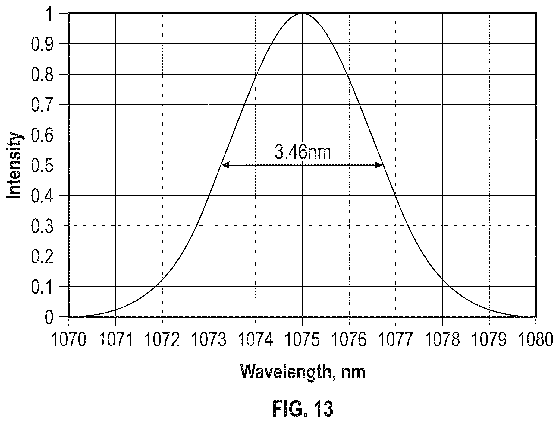 Patent US12613424 Figure 11 – Apparatus for spectrally combining broadband laser beams by volume Bragg gratings