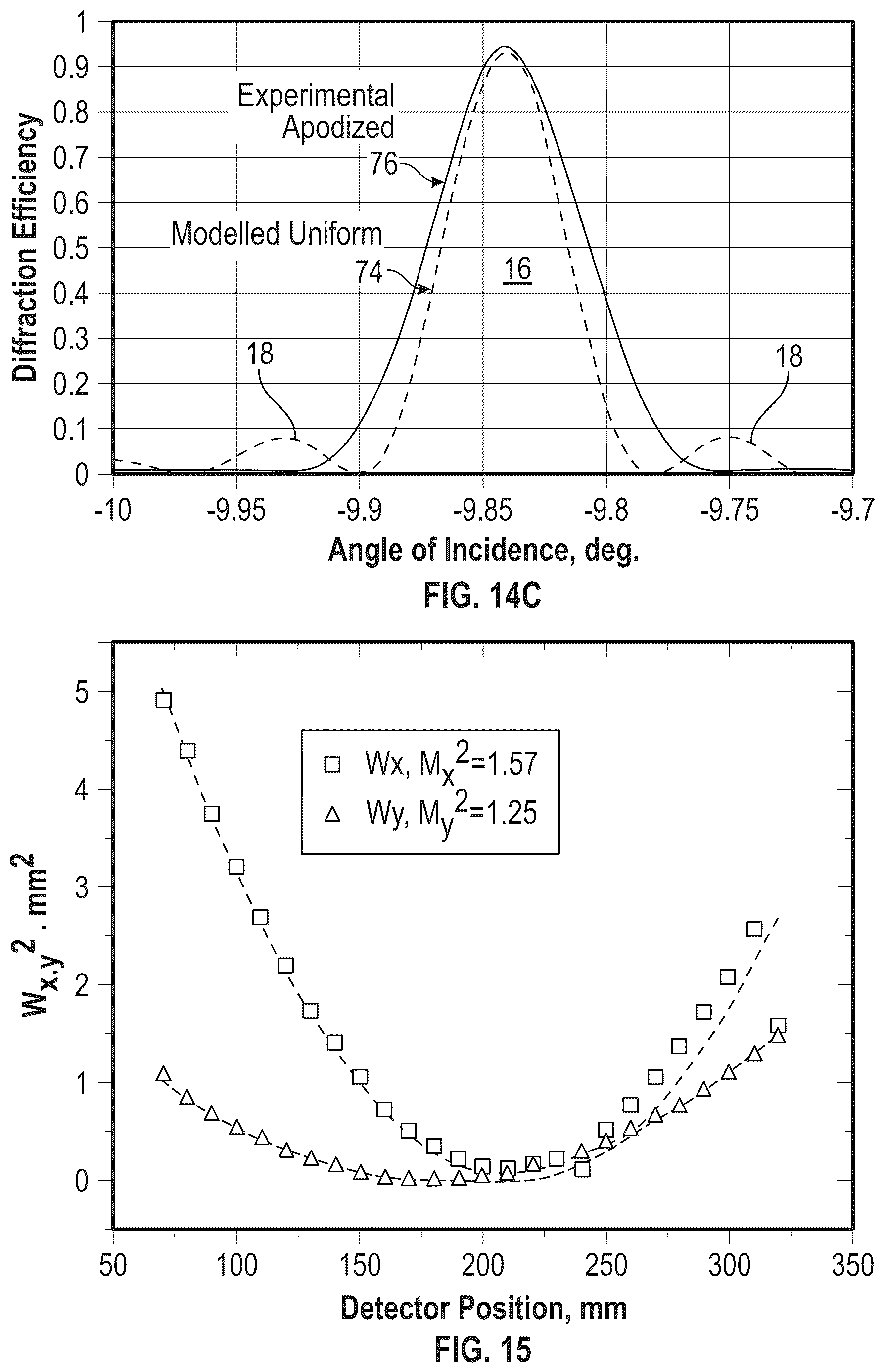 Patent US12613424 Figure 13 – Apparatus for spectrally combining broadband laser beams by volume Bragg gratings