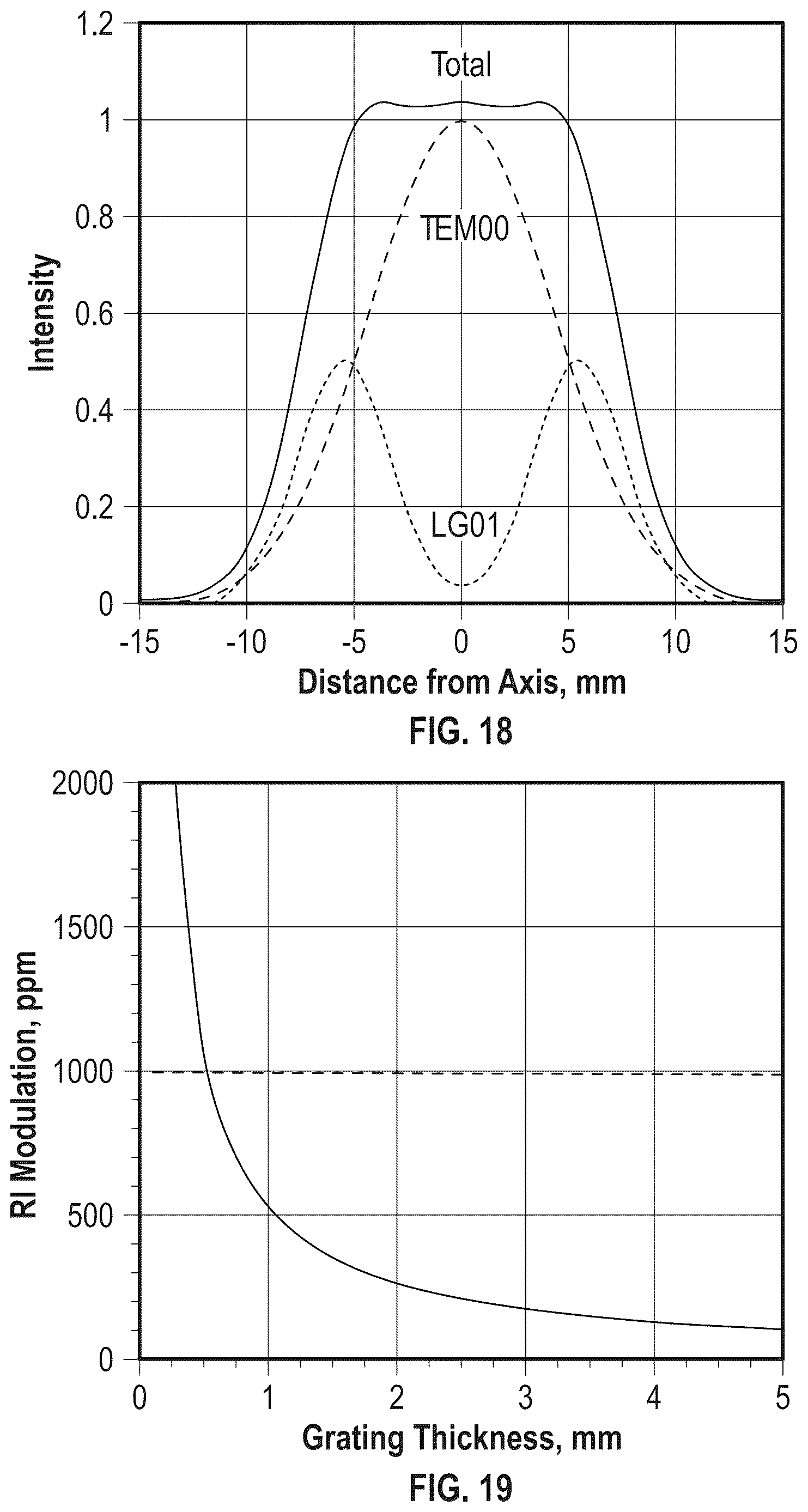 Patent US12613424 Figure 15 – Apparatus for spectrally combining broadband laser beams by volume Bragg gratings