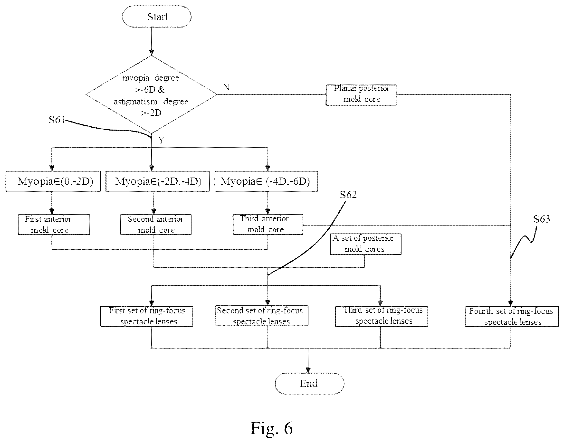 Patent US12613432 Figure 4 – Ring focus spectacle lens for controlling myopia progression, and manufacturing method therefor