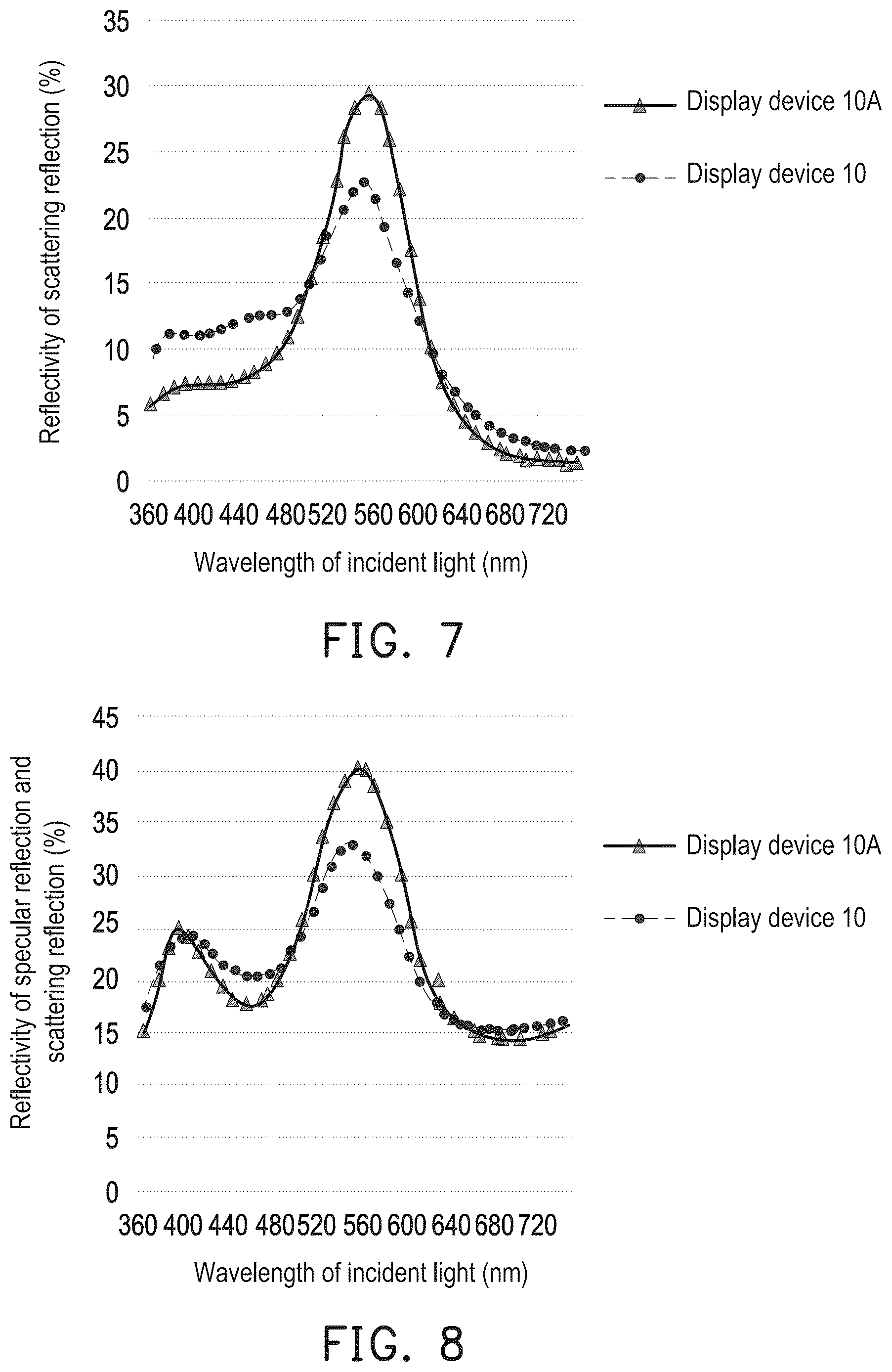 Patent US12613443 Figure 10 – Display device