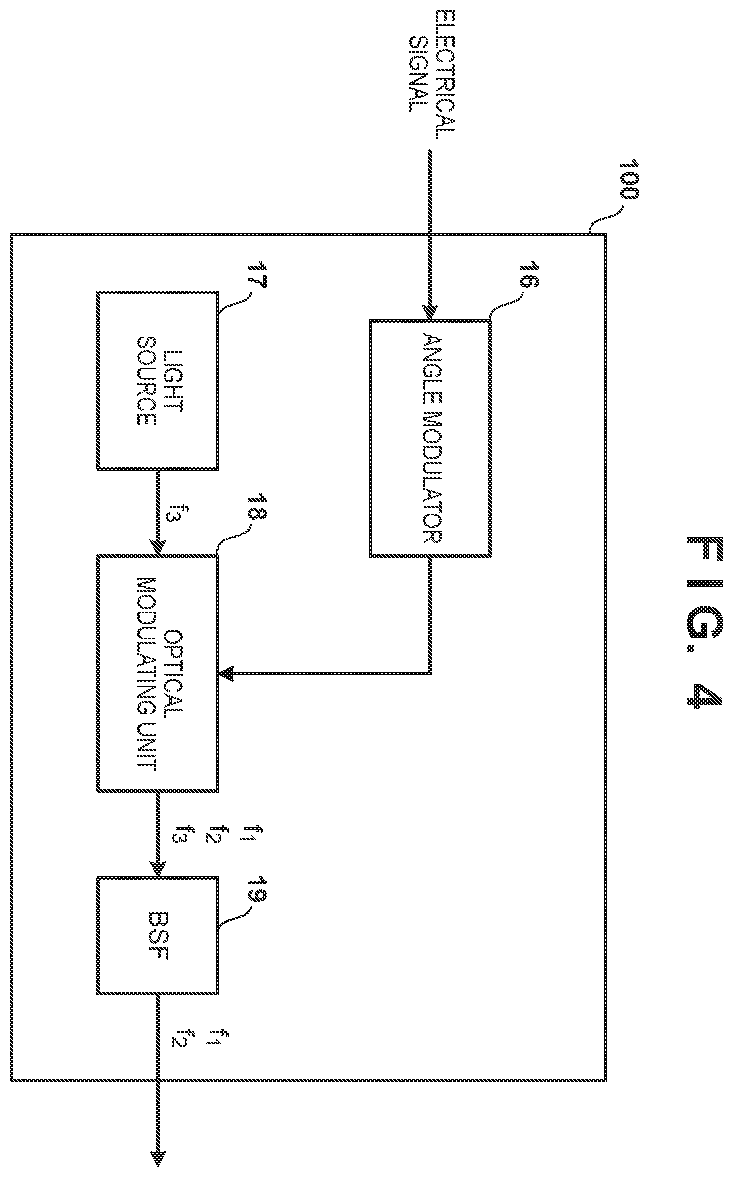 Patent US12613445 Figure 4 – Optical angle modulator and optical transmission apparatus