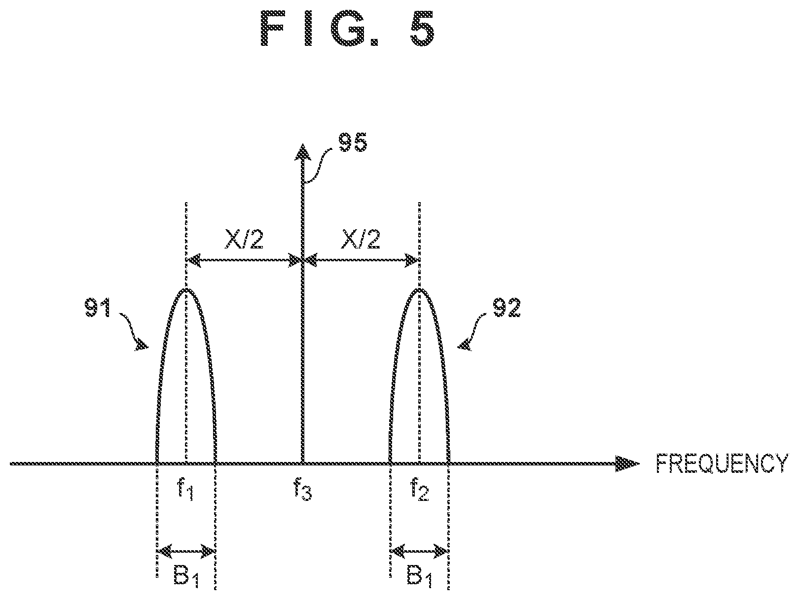 Patent US12613445 Figure 5 – Optical angle modulator and optical transmission apparatus