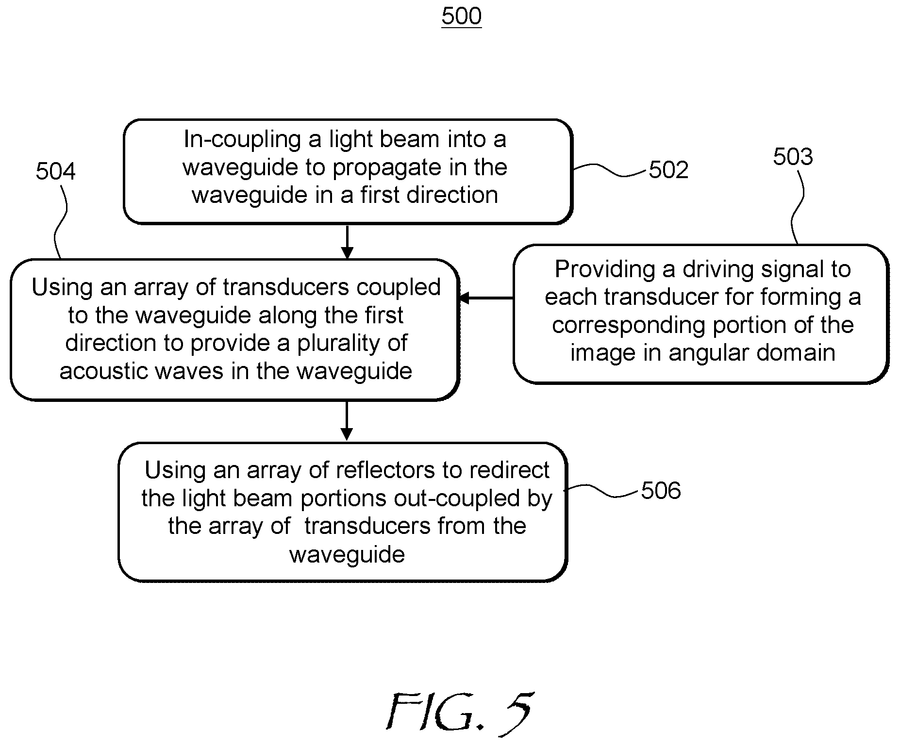 Patent US12613446 Figure 5 – Optical modulator and image projector based on leaky-mode waveguide with spatial multiplexing