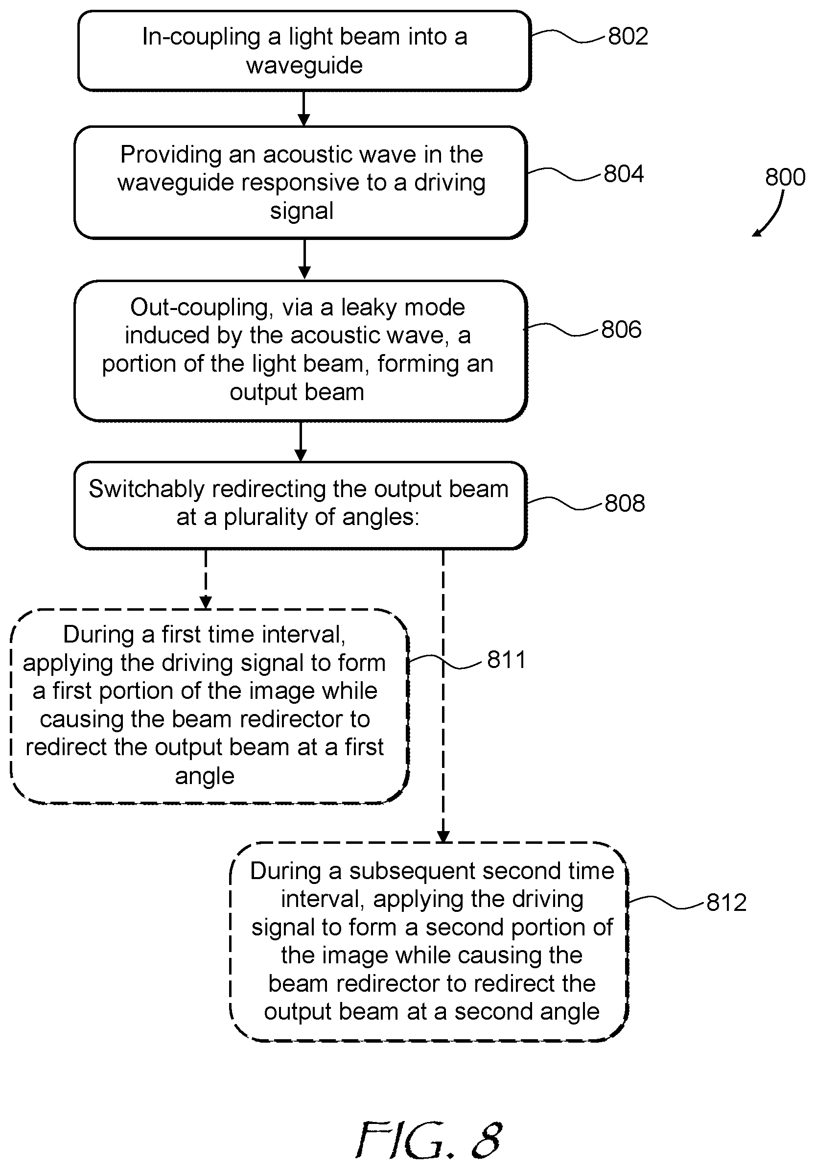 Patent US12613446 Figure 8 – Optical modulator and image projector based on leaky-mode waveguide with spatial multiplexing