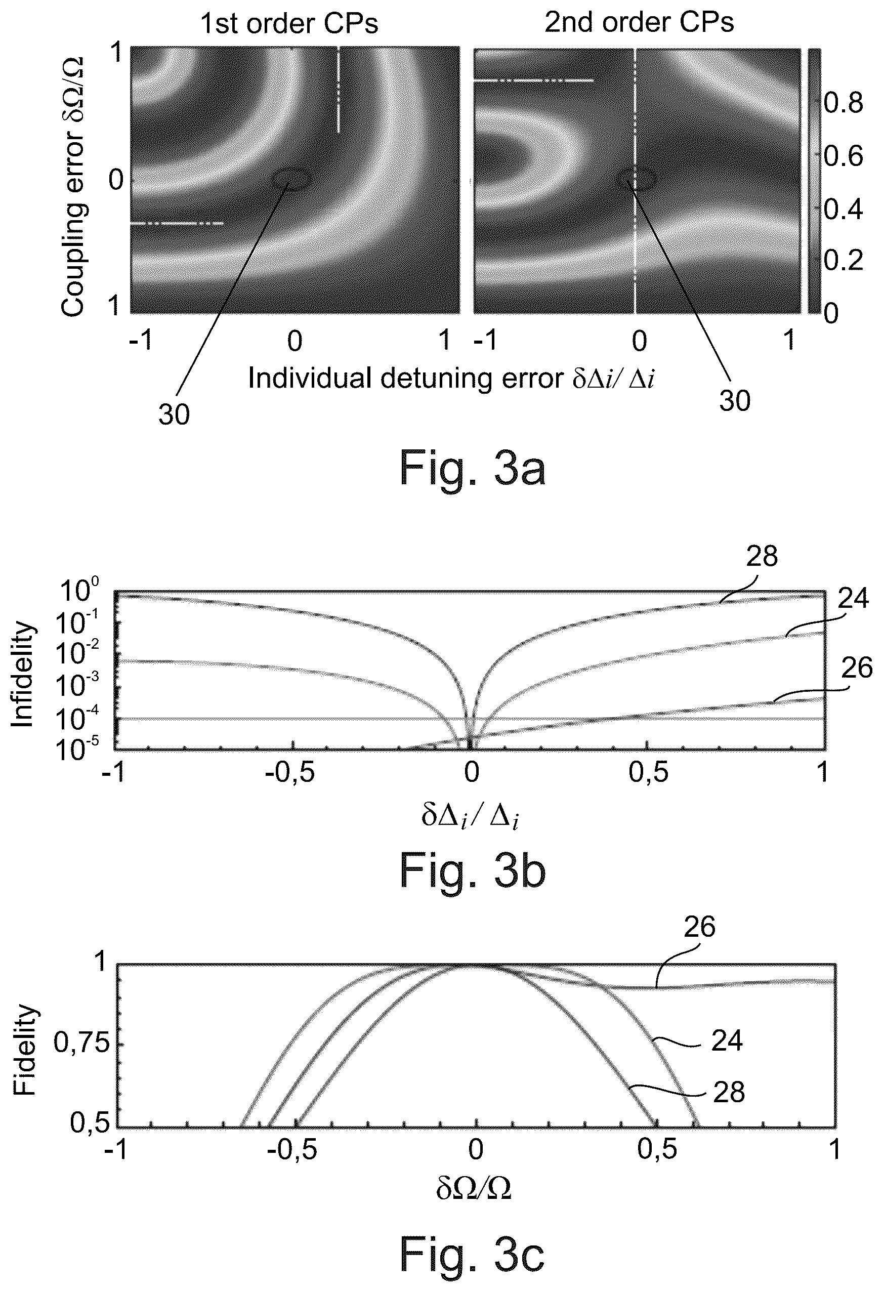 Patent US12613448 Figure 2 – Detuning modulated composite pulses for high-fidelity robust quantum control