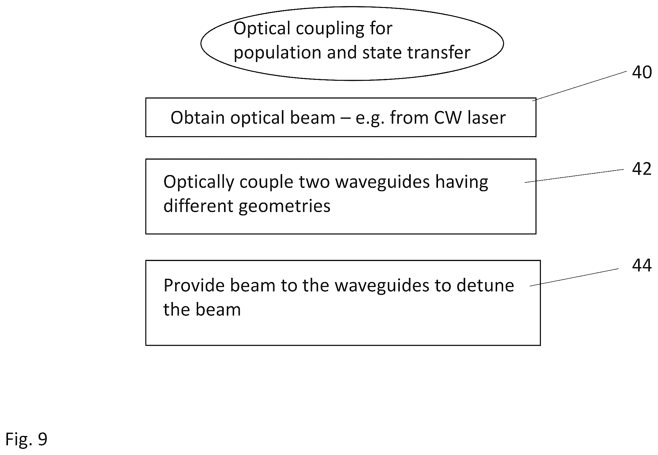 Patent US12613448 Figure 6 – Detuning modulated composite pulses for high-fidelity robust quantum control