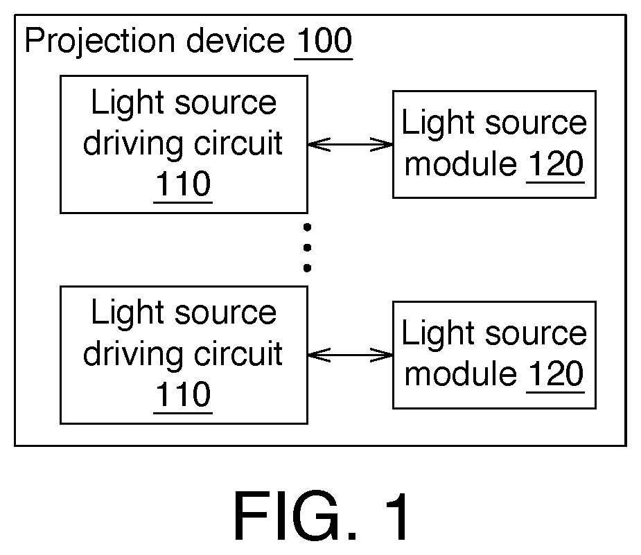 Patent US12613460 Figure 1 – Light source driving circuit and projection device using the same