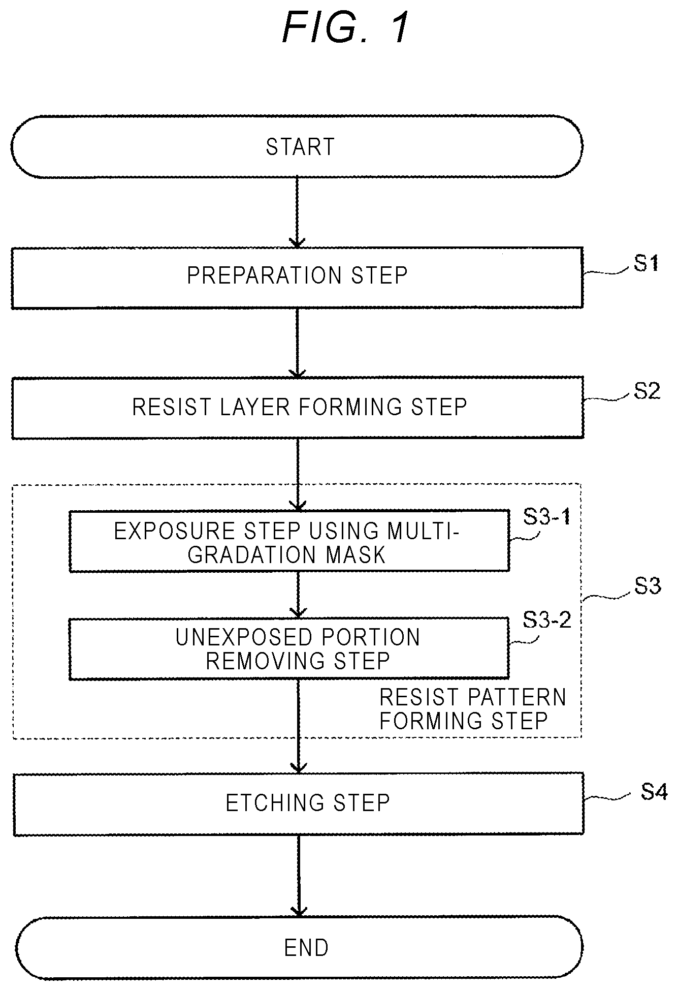 Patent US12613462 Figure 1 – Resist pattern forming method and semiconductor device manufacturing method