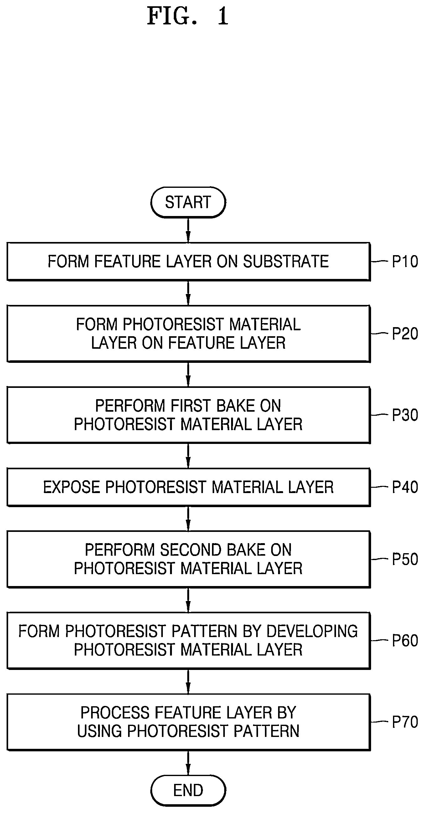 Patent US12613467 Figure 1 – Photosensitive polymer, photoresist composition including the same, and method of fabricating semiconductor device