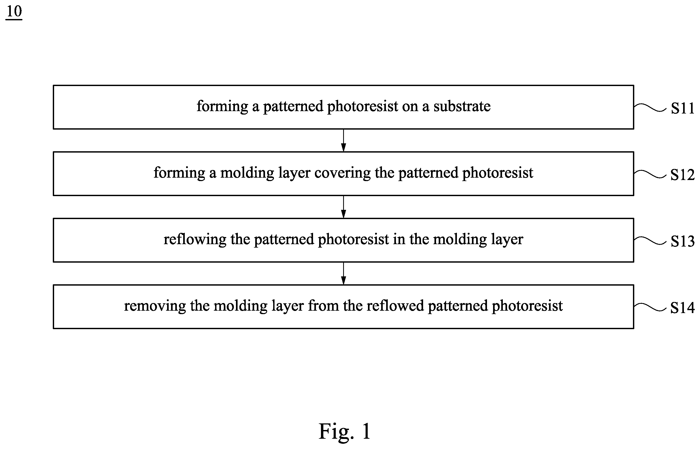 Patent US12613468 Figure 1 – Method for forming patterned photoresist