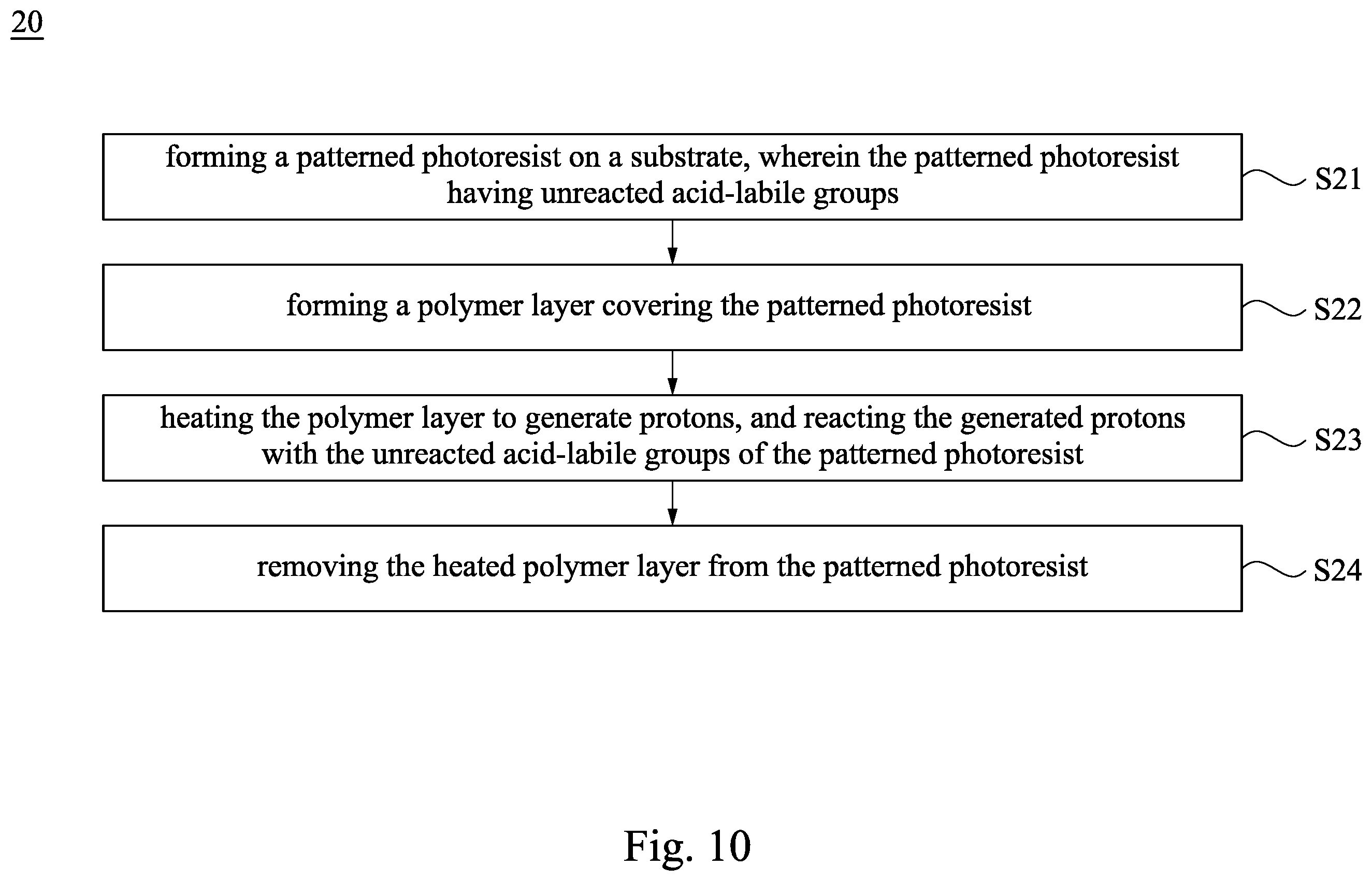Patent US12613468 Figure 10 – Method for forming patterned photoresist