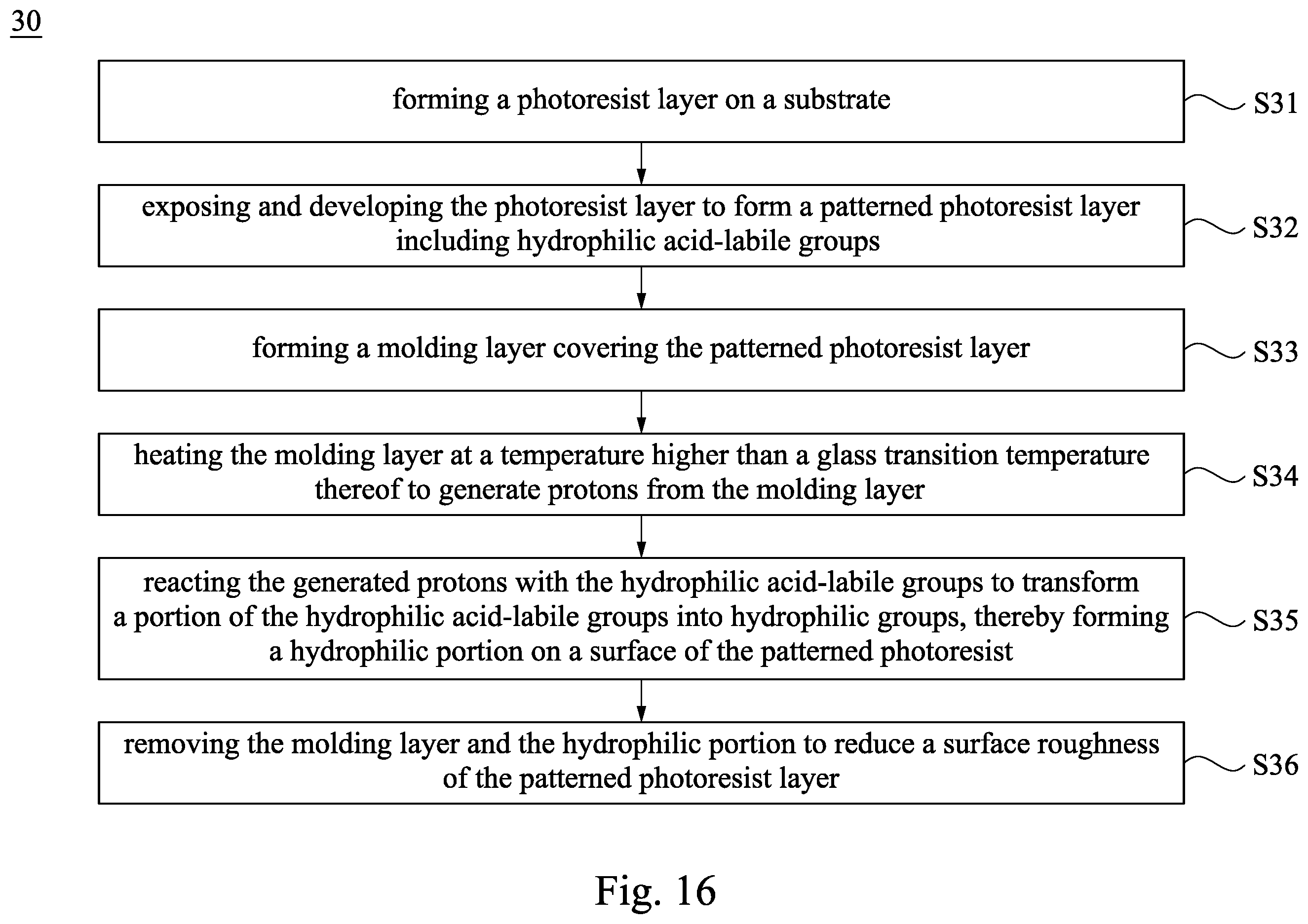 Patent US12613468 Figure 16 – Method for forming patterned photoresist