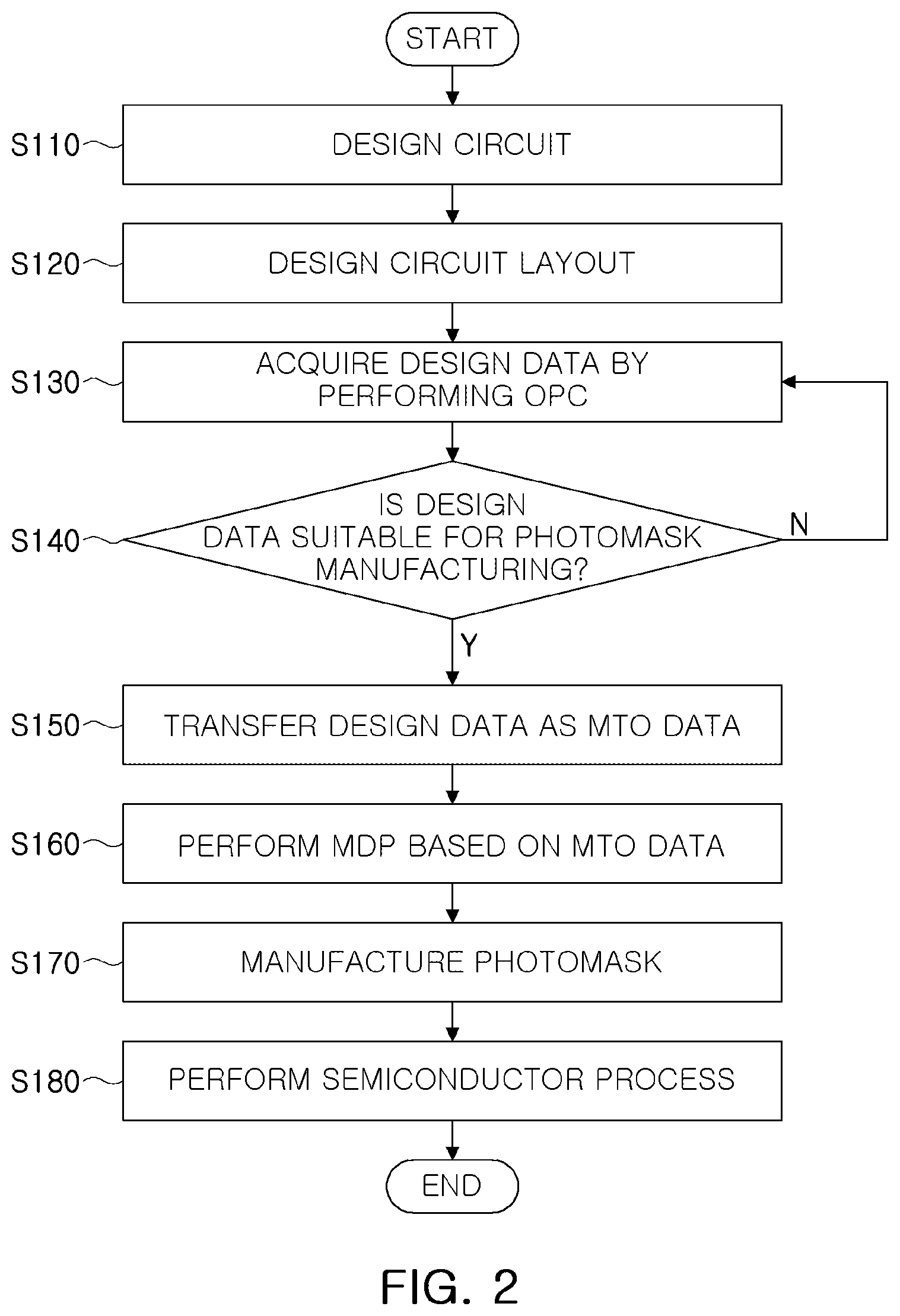 Patent US12613470 Figure 2 – Methods for optical proximity correction and methods of manufacturing semiconductor devices having the same