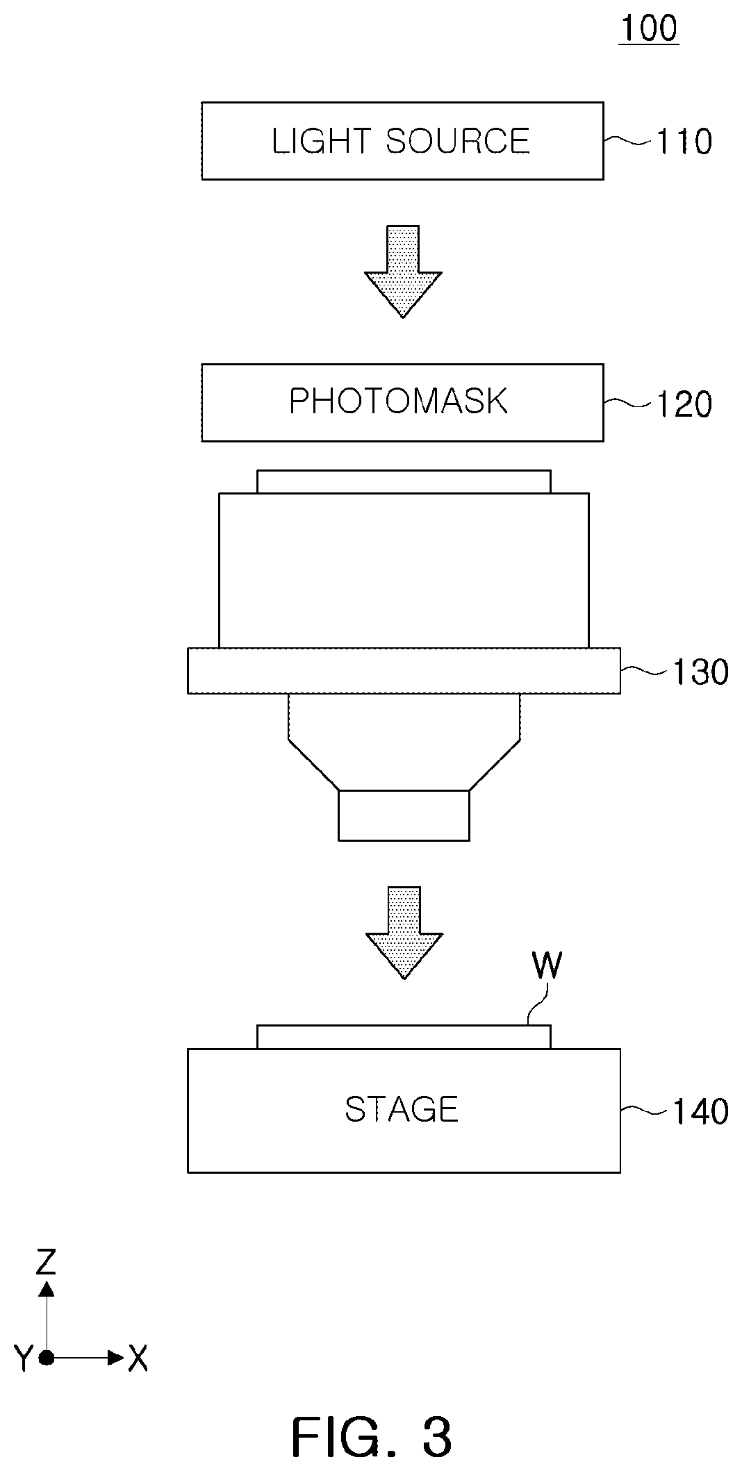 Patent US12613470 Figure 3 – Methods for optical proximity correction and methods of manufacturing semiconductor devices having the same