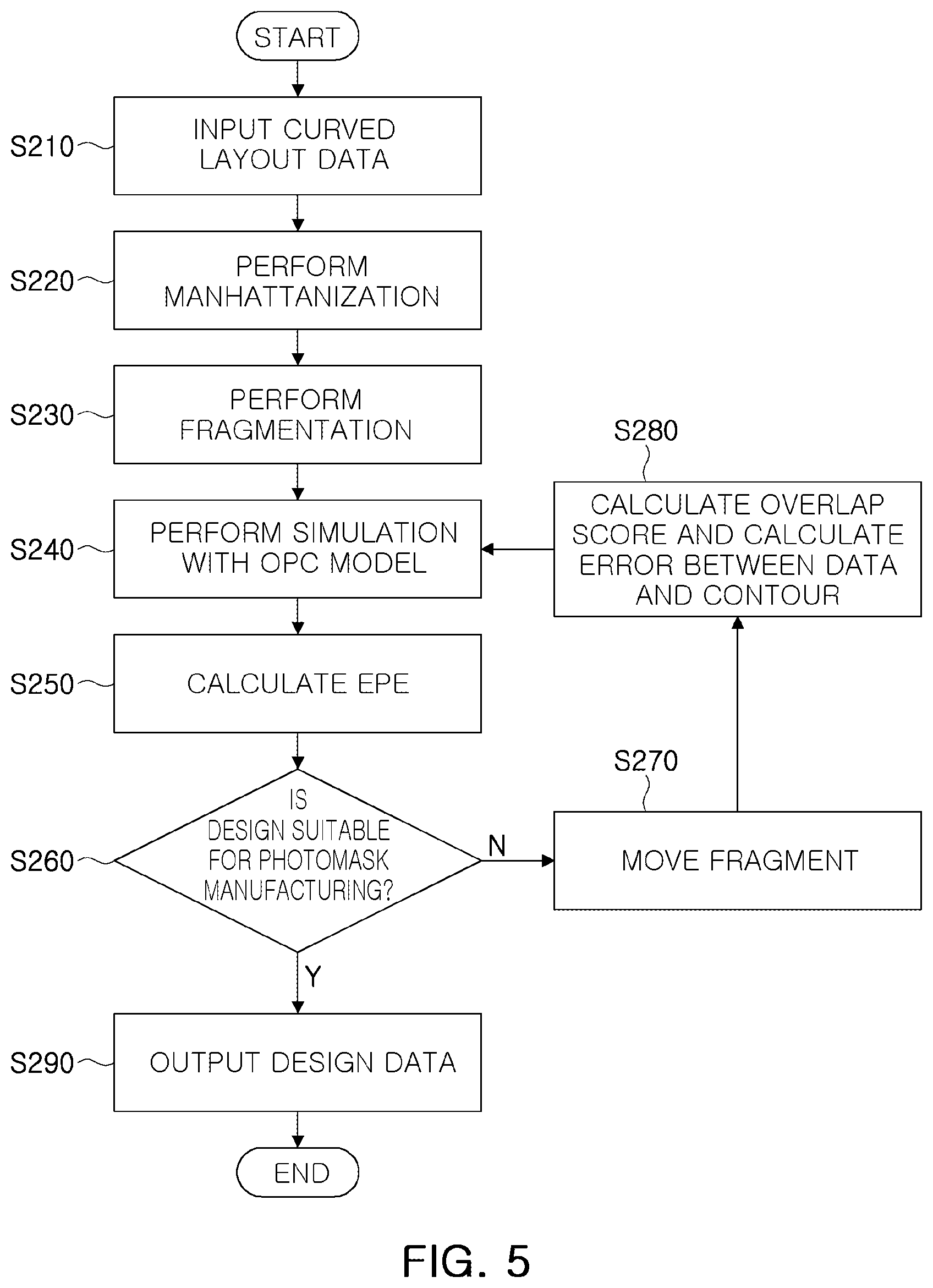 Patent US12613470 Figure 5 – Methods for optical proximity correction and methods of manufacturing semiconductor devices having the same