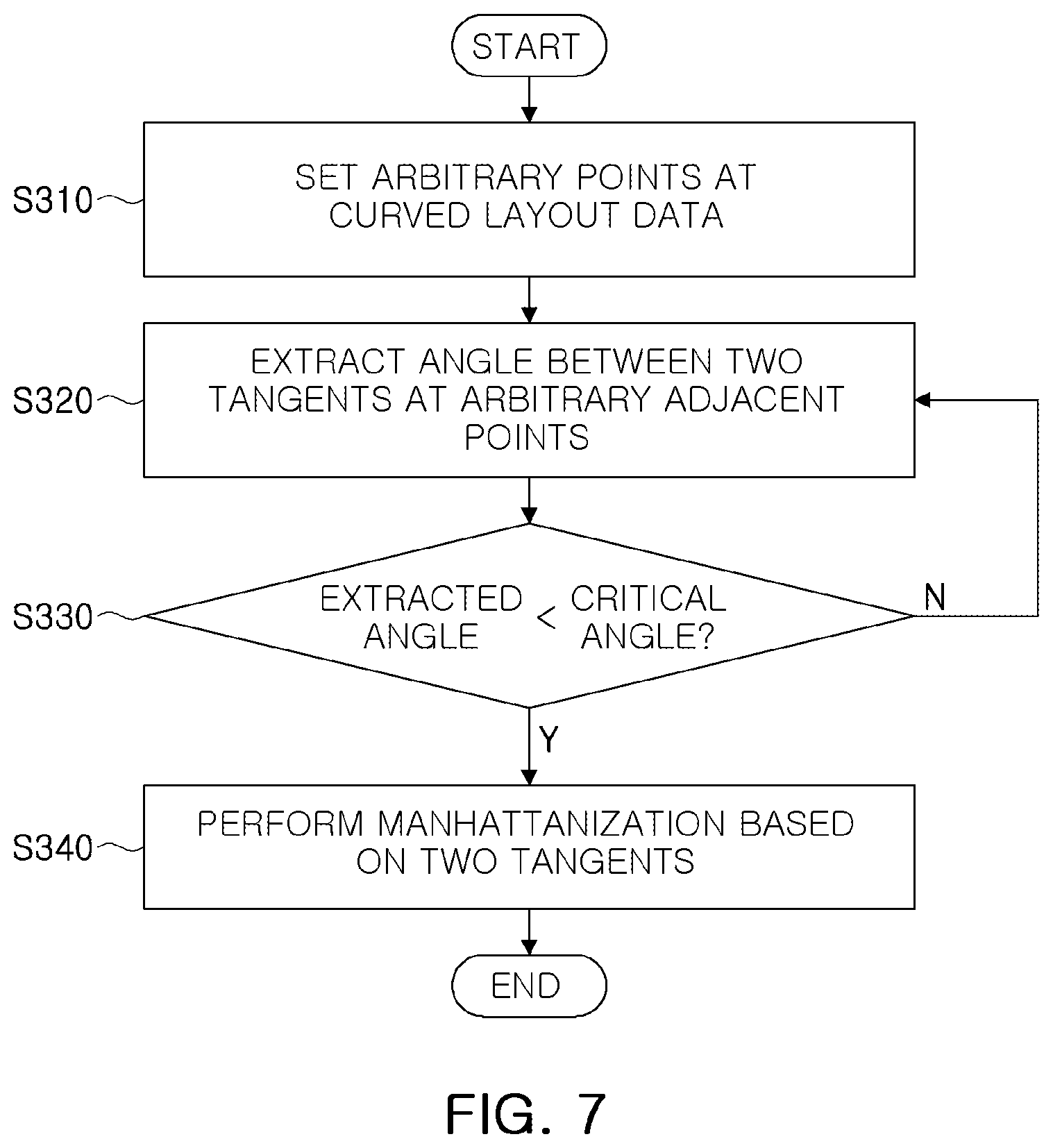 Patent US12613470 Figure 7 – Methods for optical proximity correction and methods of manufacturing semiconductor devices having the same