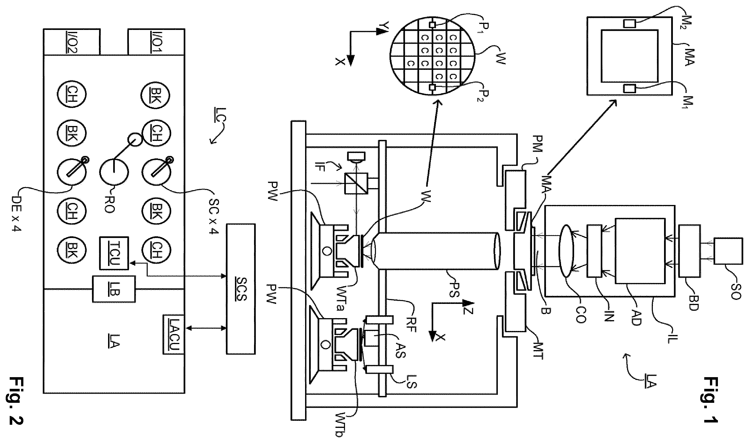 Patent US12613472 — Process window based on a failure rate model — Figure 1