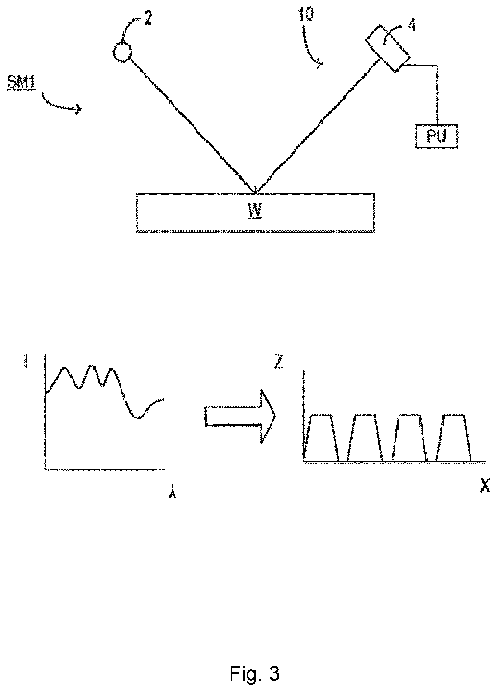 Patent US12613472 Figure 2 – Process window based on a failure rate model