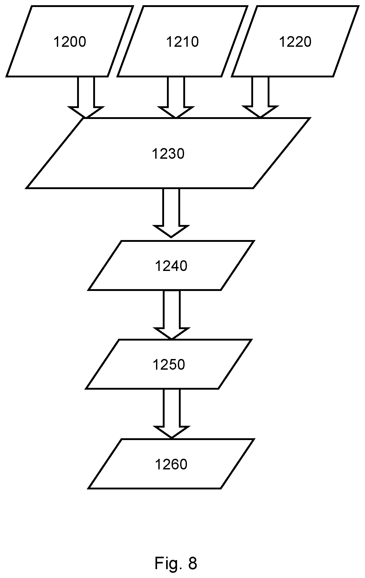 Patent US12613472 Figure 6 – Process window based on a failure rate model