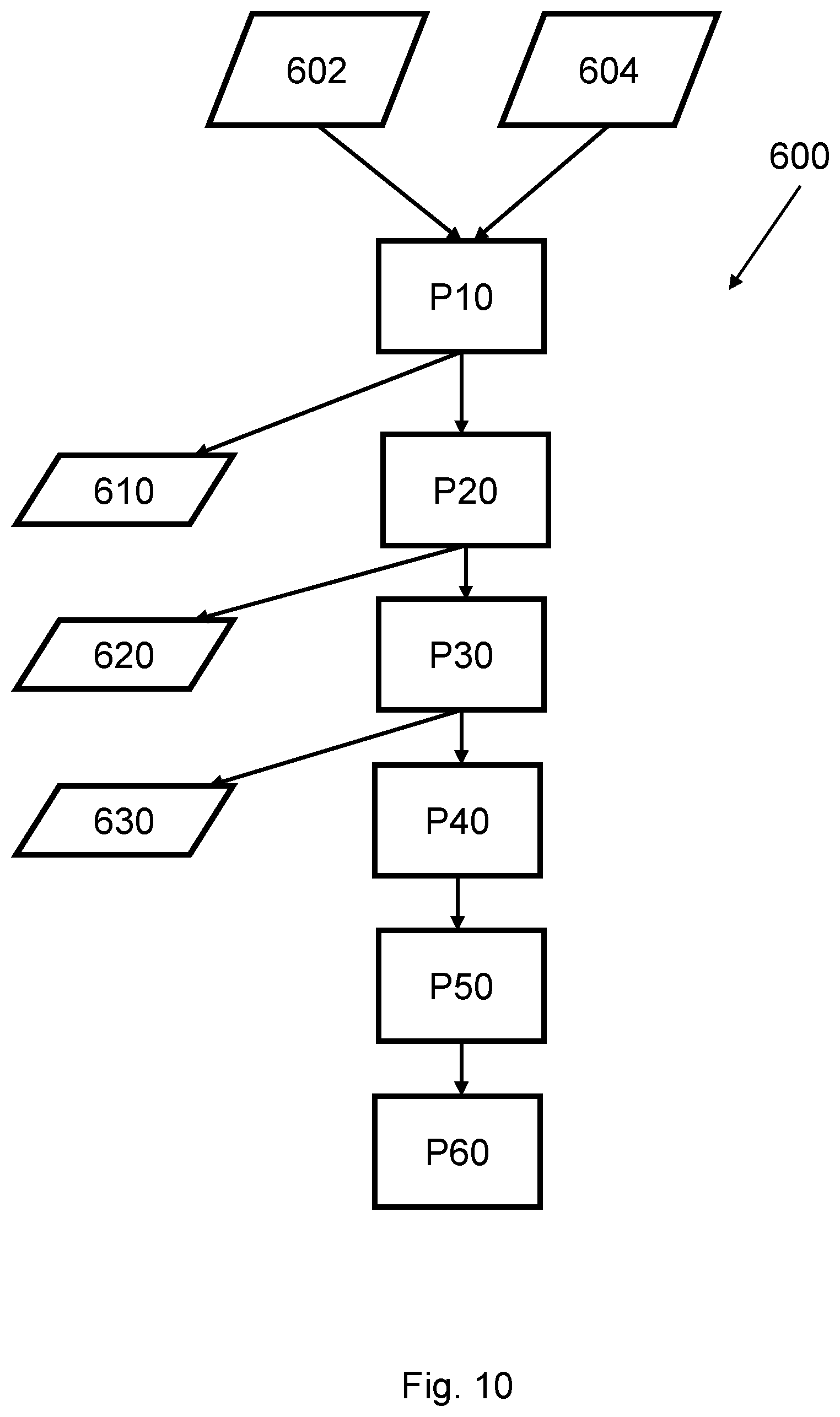 Patent US12613472 Figure 8 – Process window based on a failure rate model