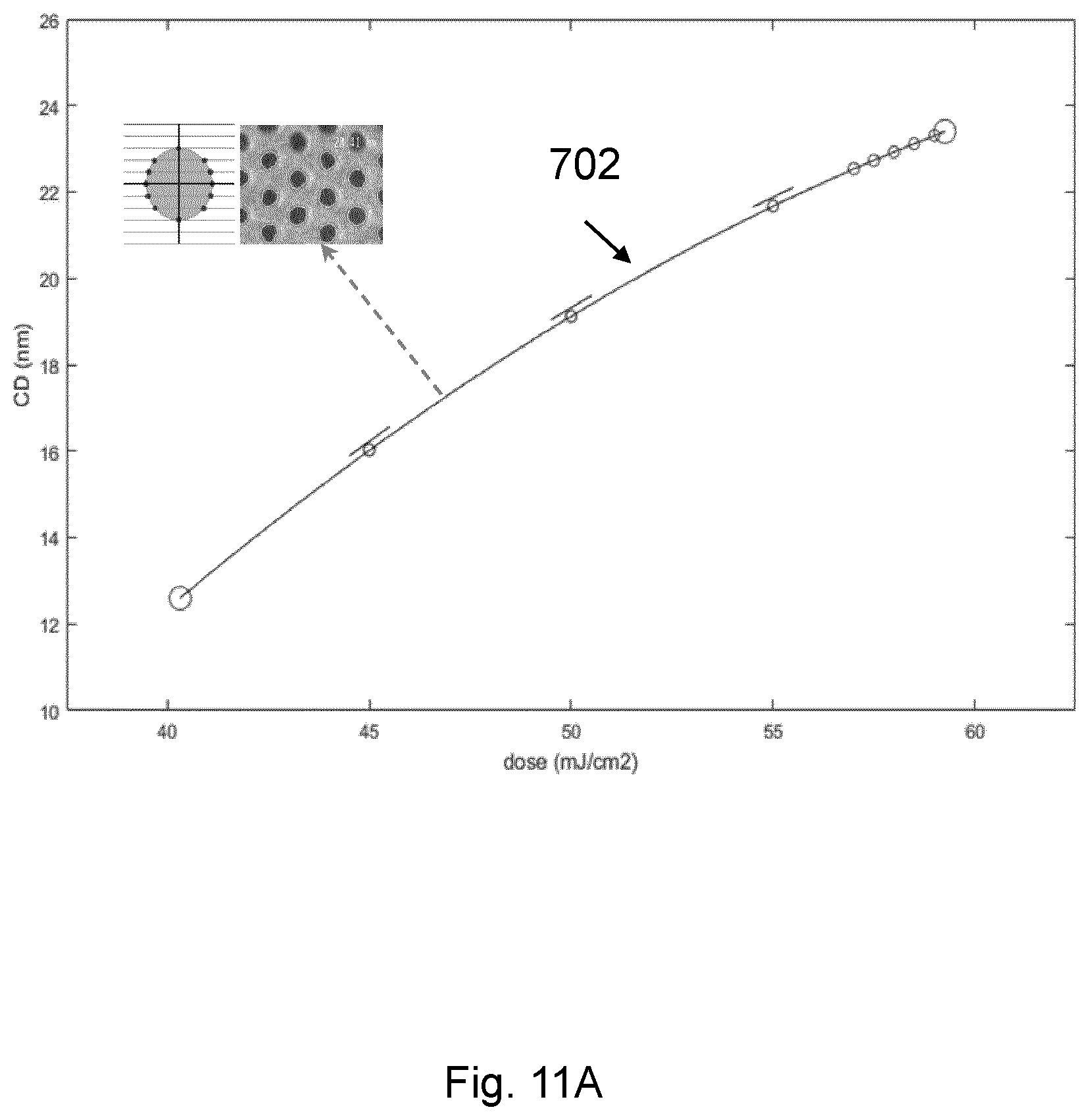 Patent US12613472 Figure 9 – Process window based on a failure rate model