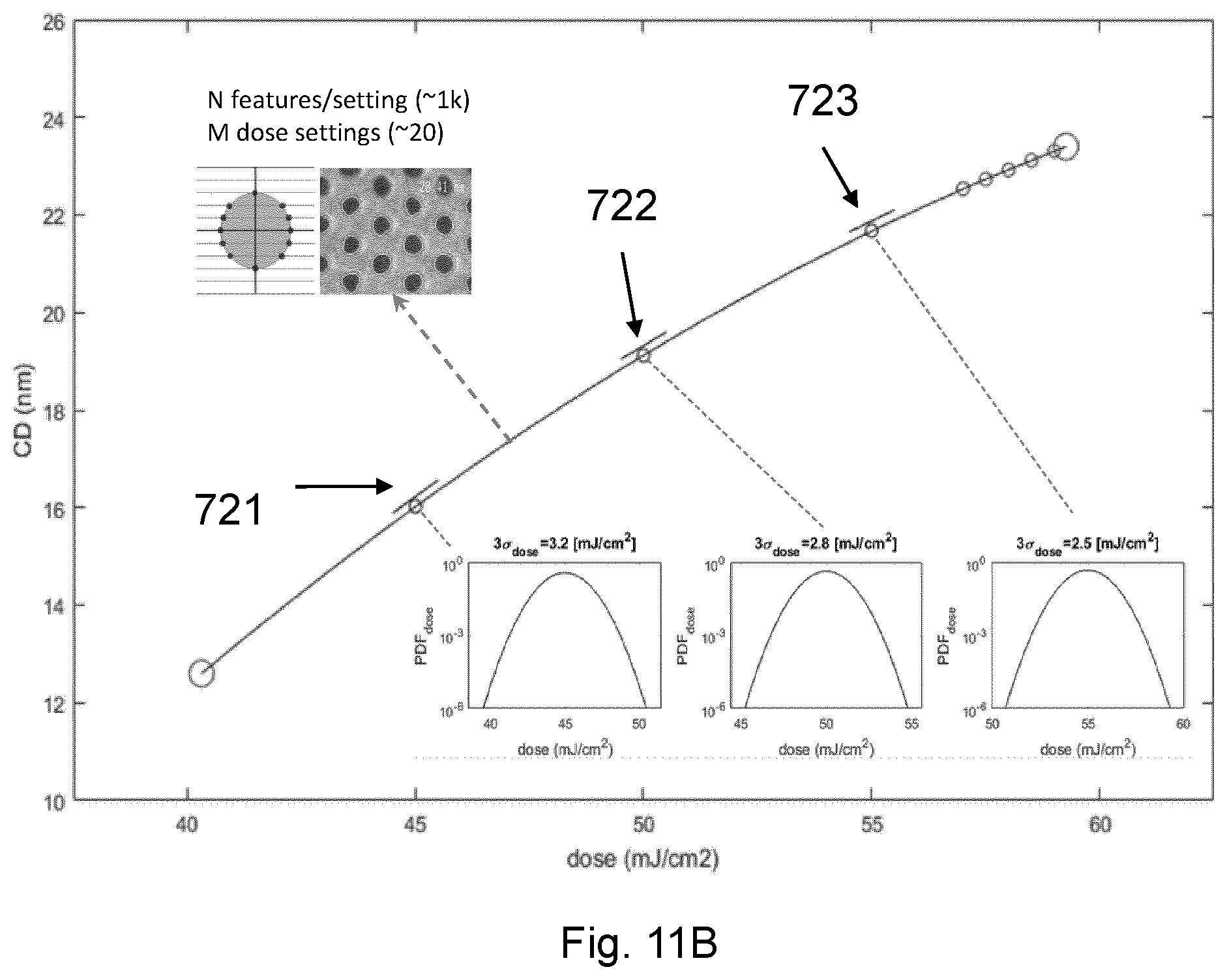 Patent US12613472 Figure 10 – Process window based on a failure rate model