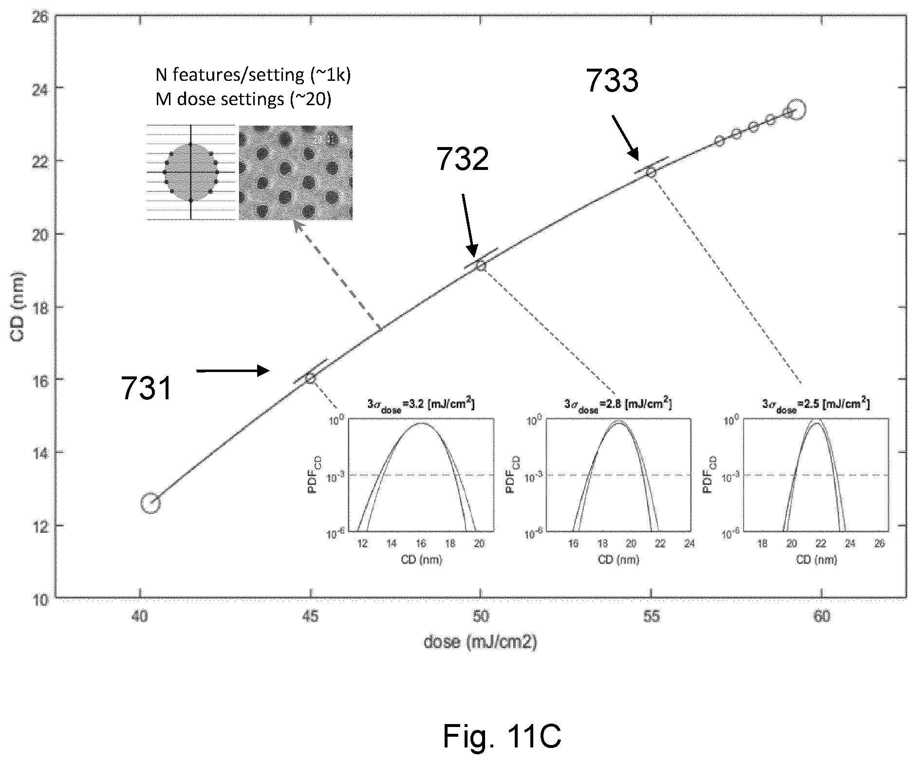 Patent US12613472 Figure 11 – Process window based on a failure rate model