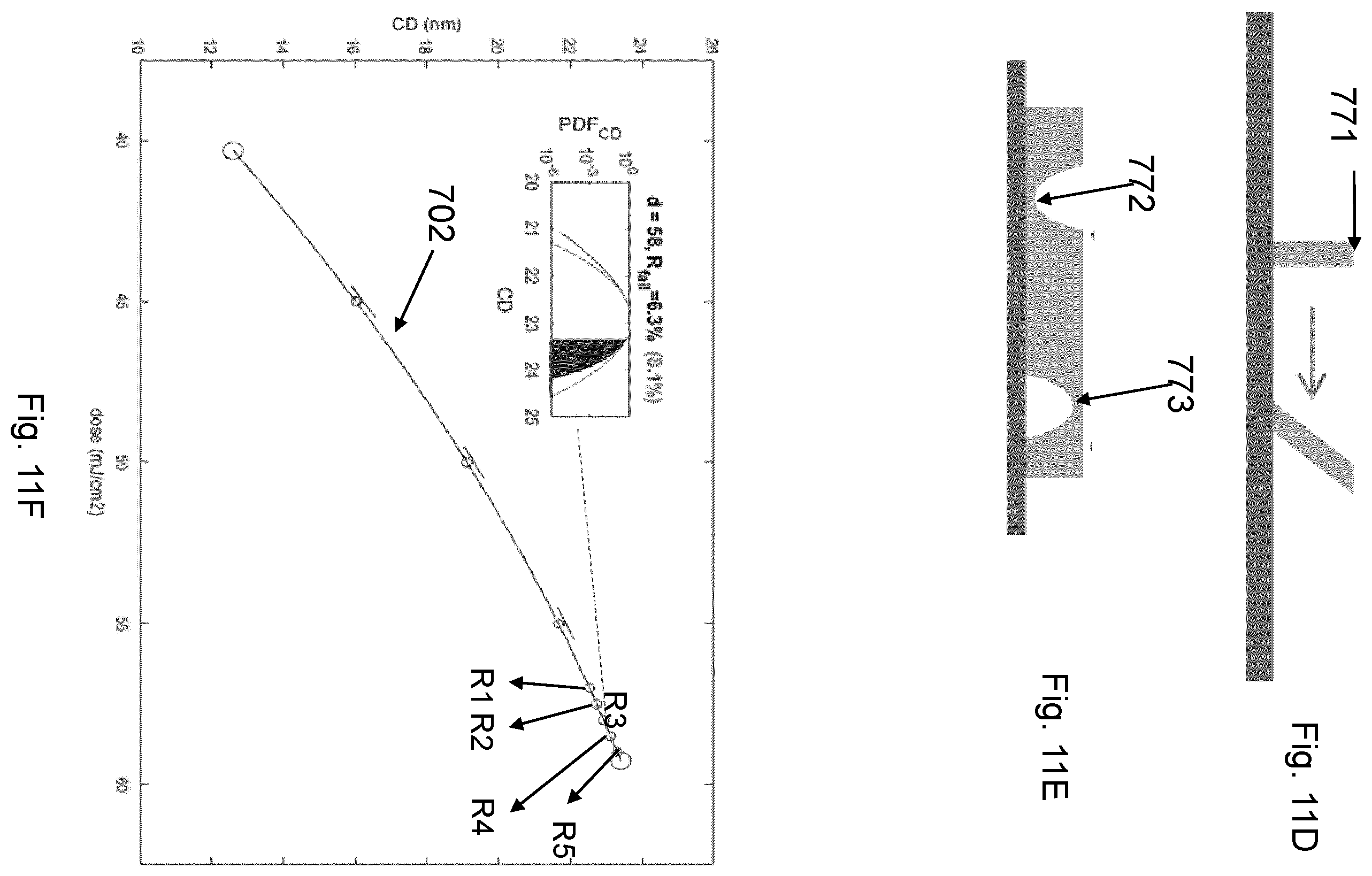Patent US12613472 Figure 12 – Process window based on a failure rate model