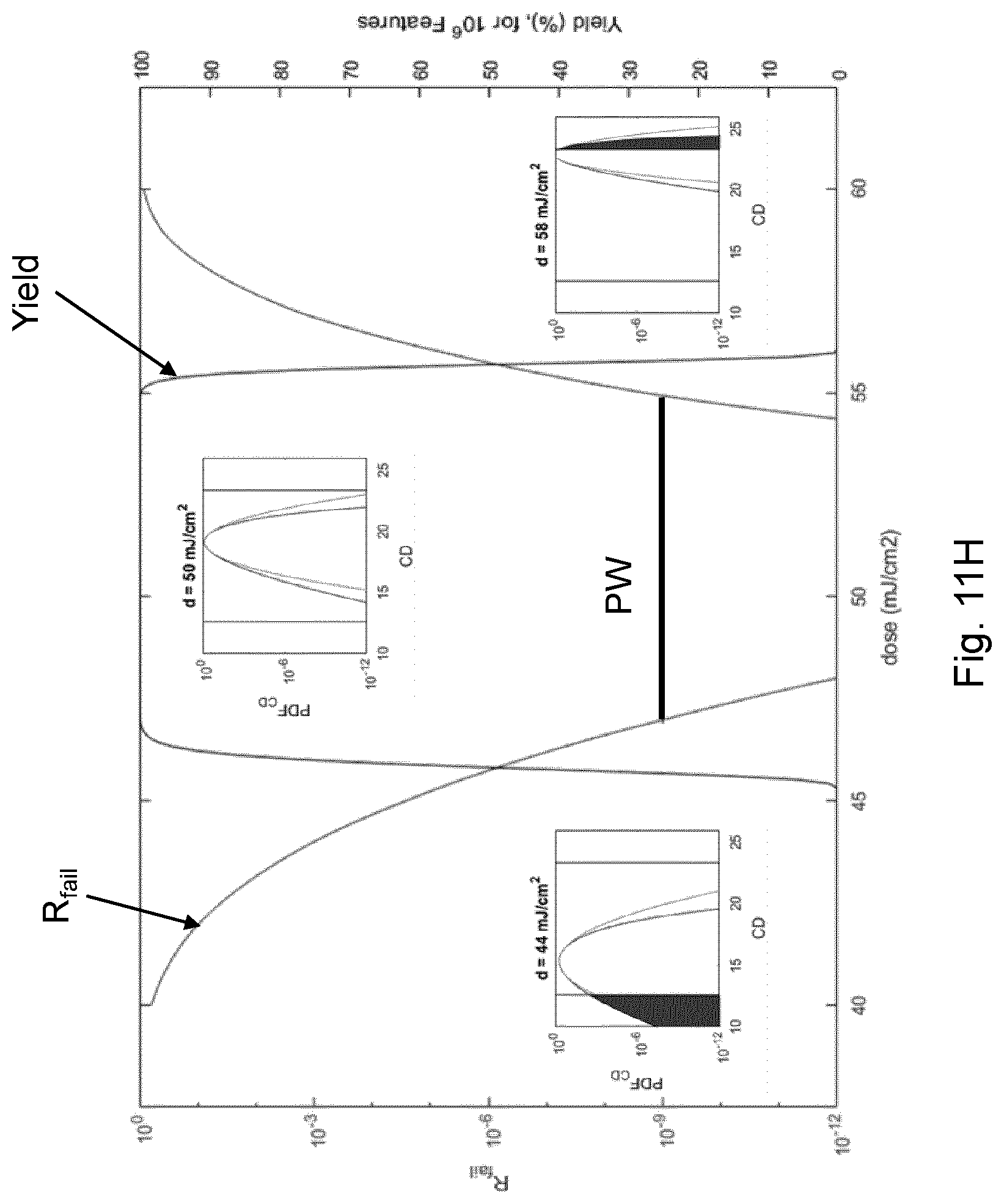 Patent US12613472 Figure 14 – Process window based on a failure rate model