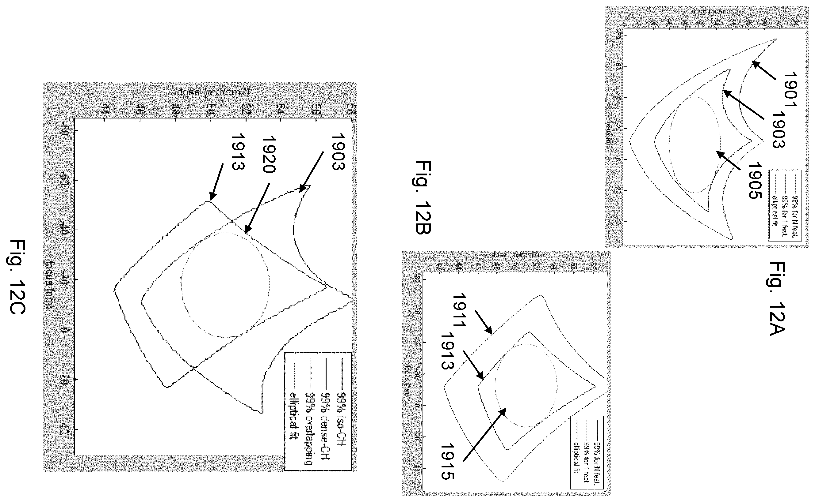 Patent US12613472 Figure 15 – Process window based on a failure rate model