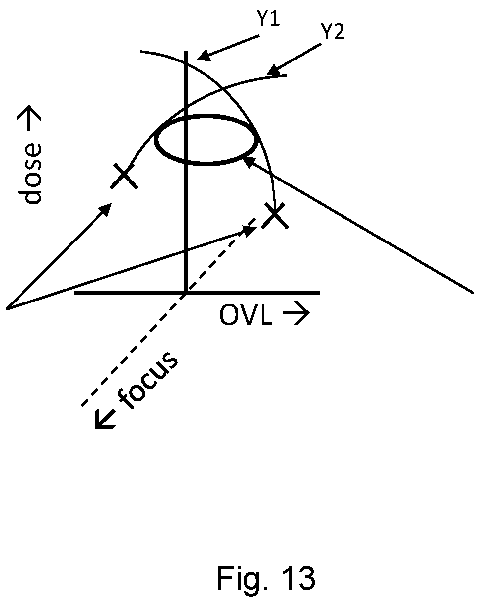 Patent US12613472 Figure 16 – Process window based on a failure rate model