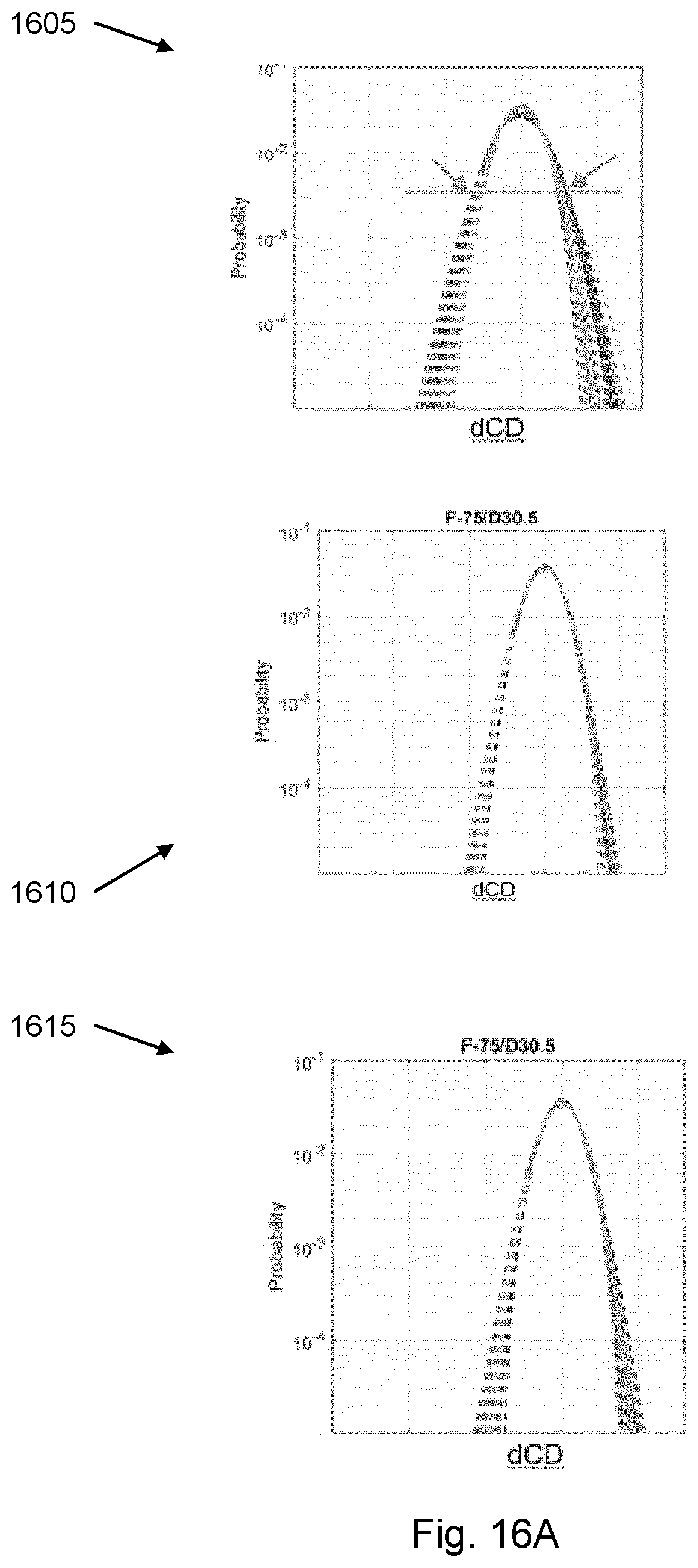 Patent US12613472 Figure 19 – Process window based on a failure rate model