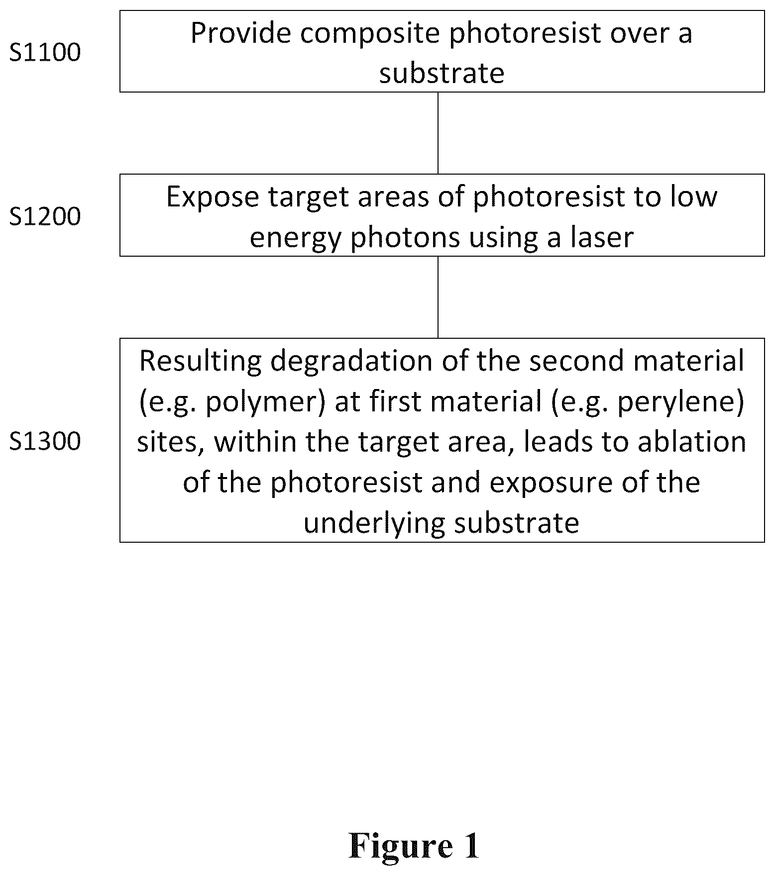Patent US12613474 Figure 1 – Photoexcitation method