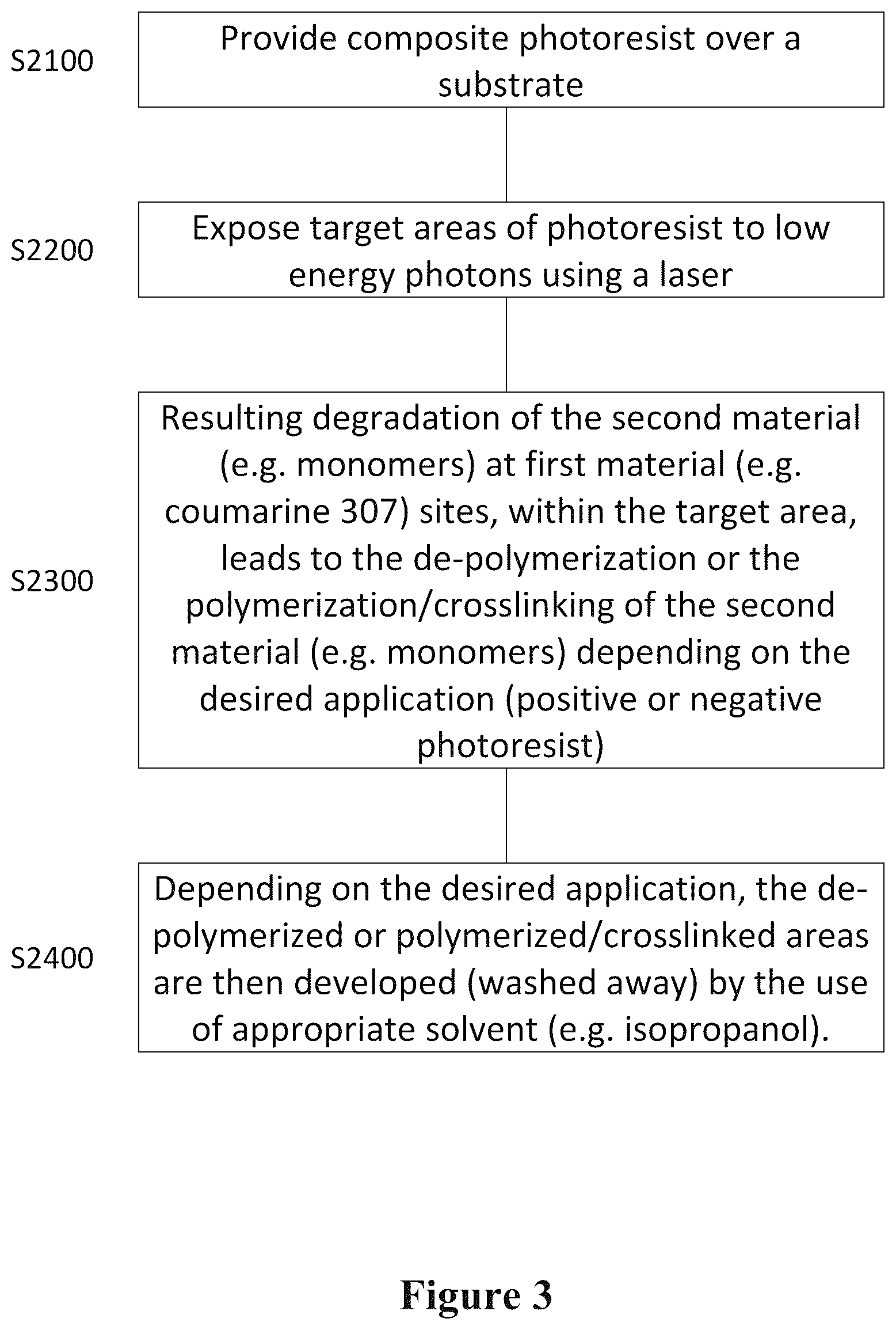 Patent US12613474 Figure 3 – Photoexcitation method