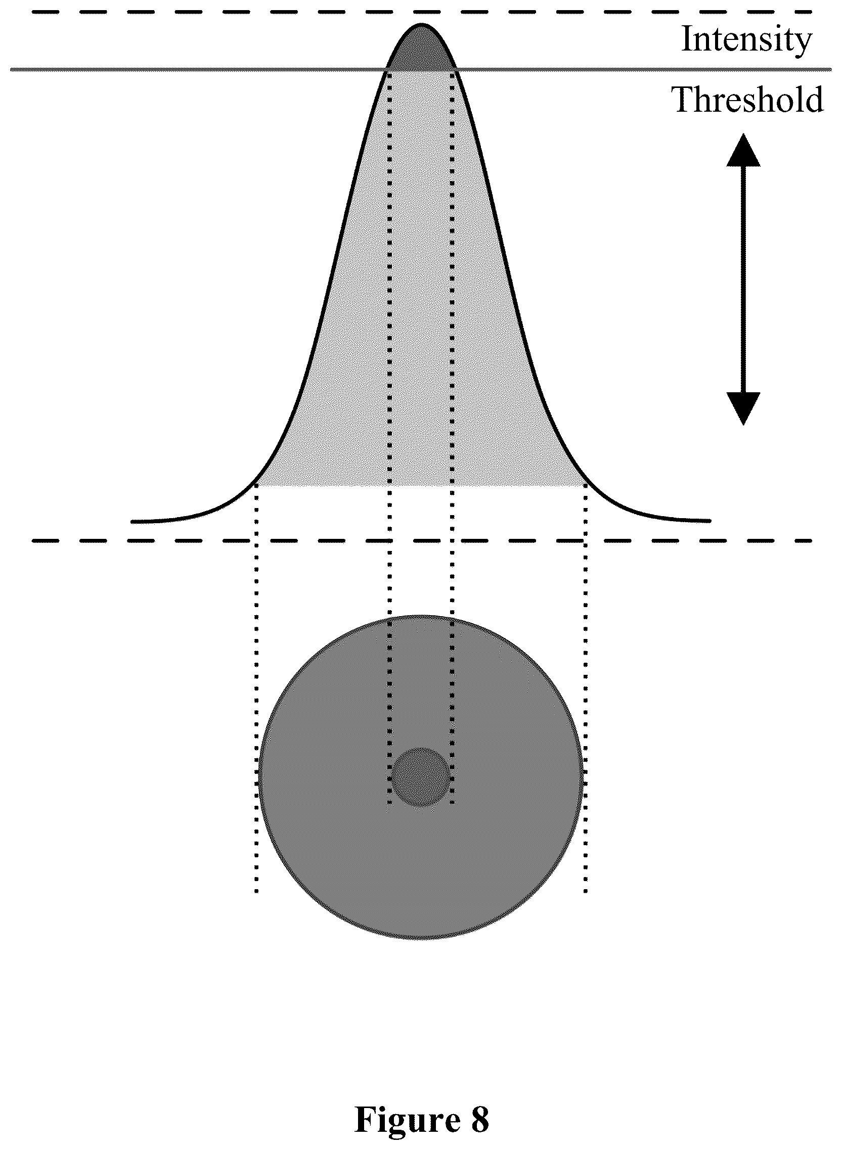 Patent US12613474 Figure 8 – Photoexcitation method