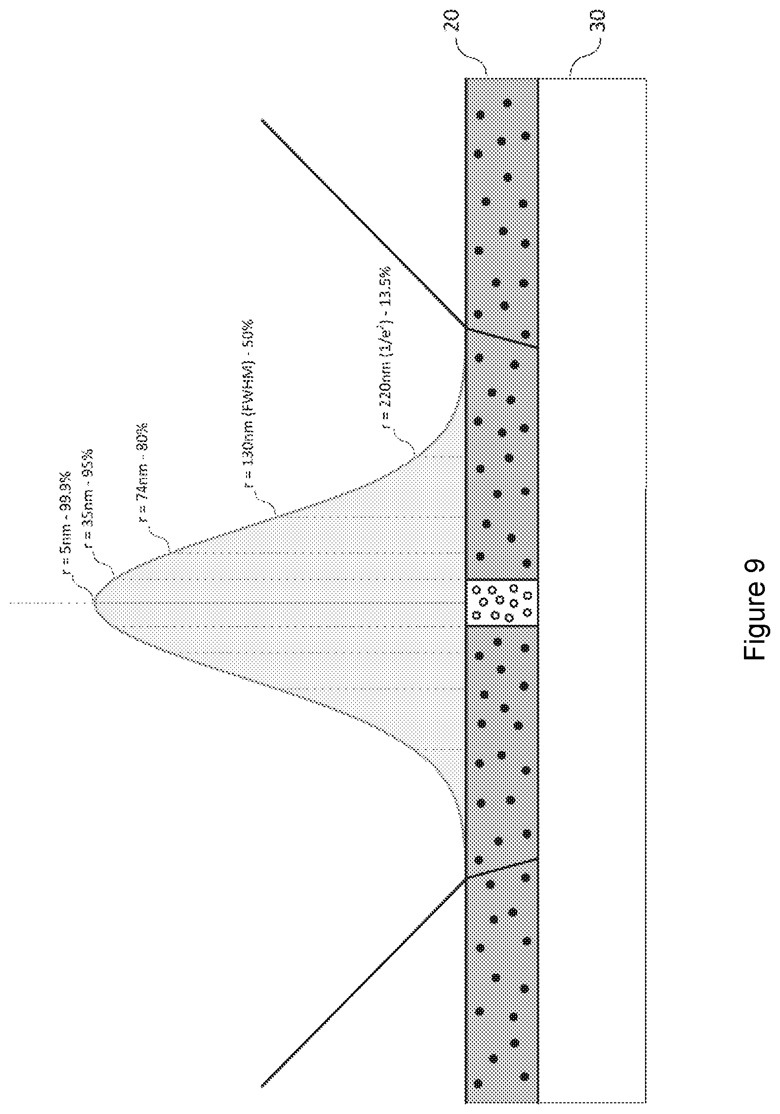 Patent US12613474 Figure 9 – Photoexcitation method
