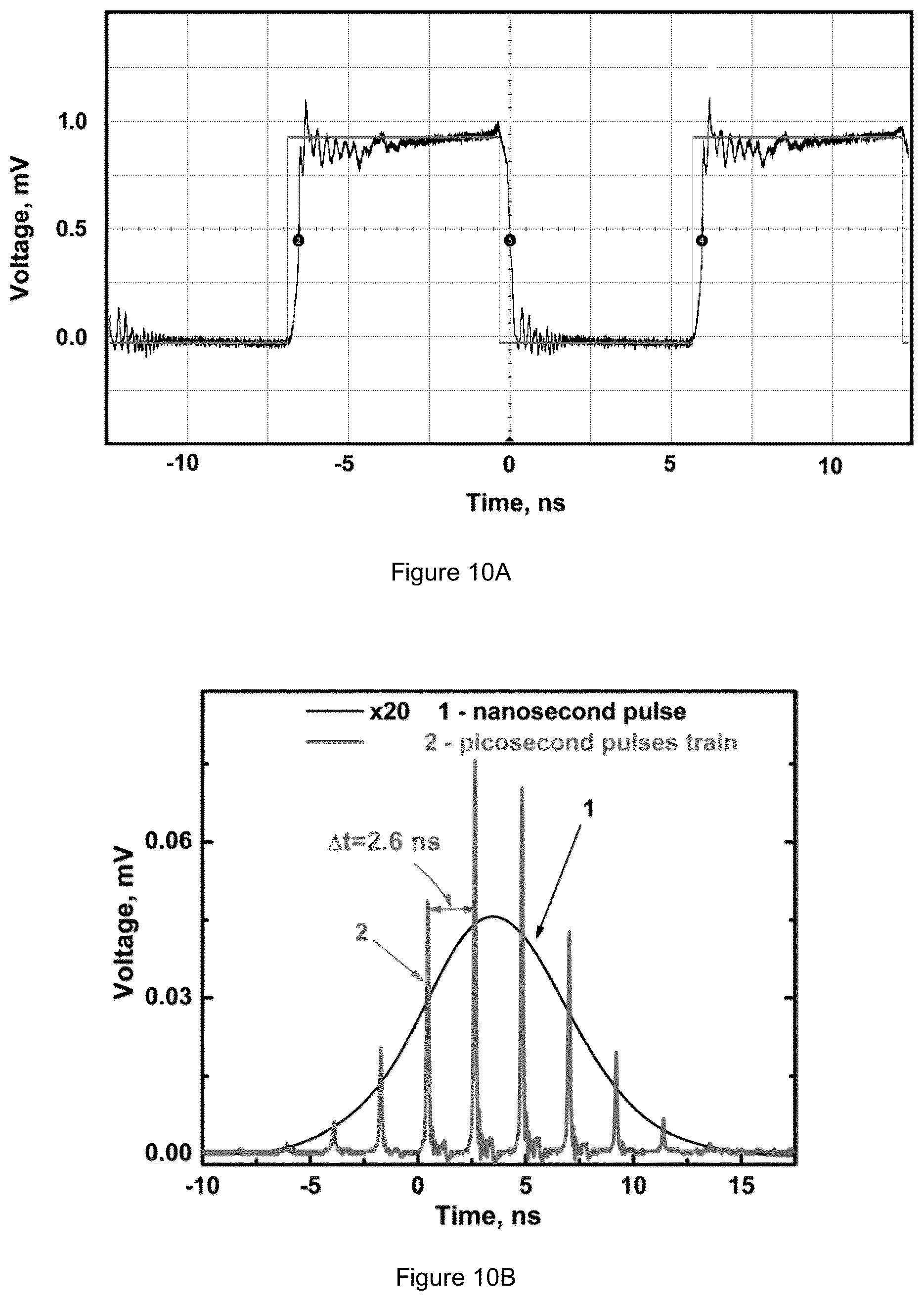 Patent US12613474 Figure 10 – Photoexcitation method