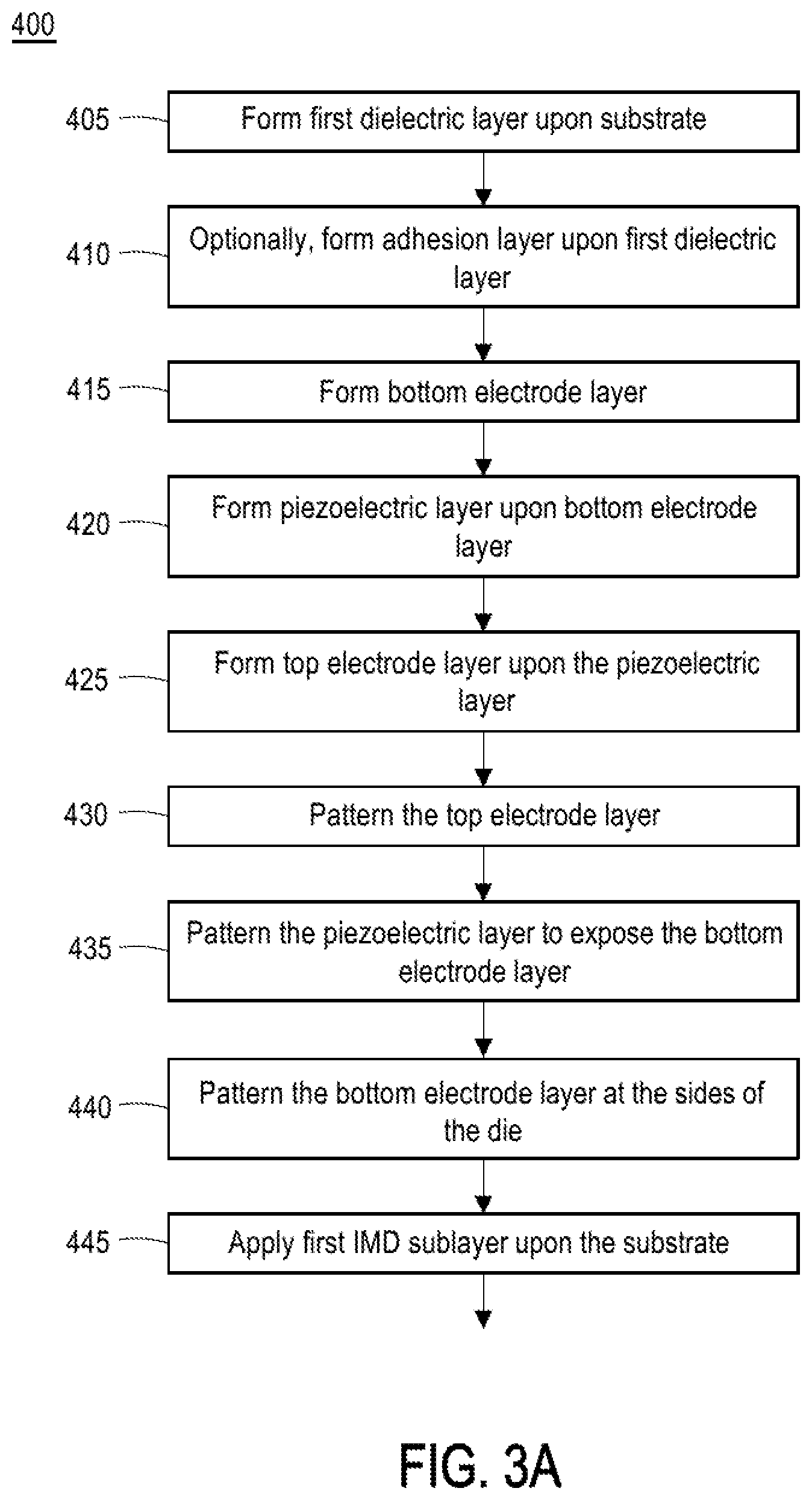 Patent US12613475 Figure 7 – Leveling system for cantilever calibration