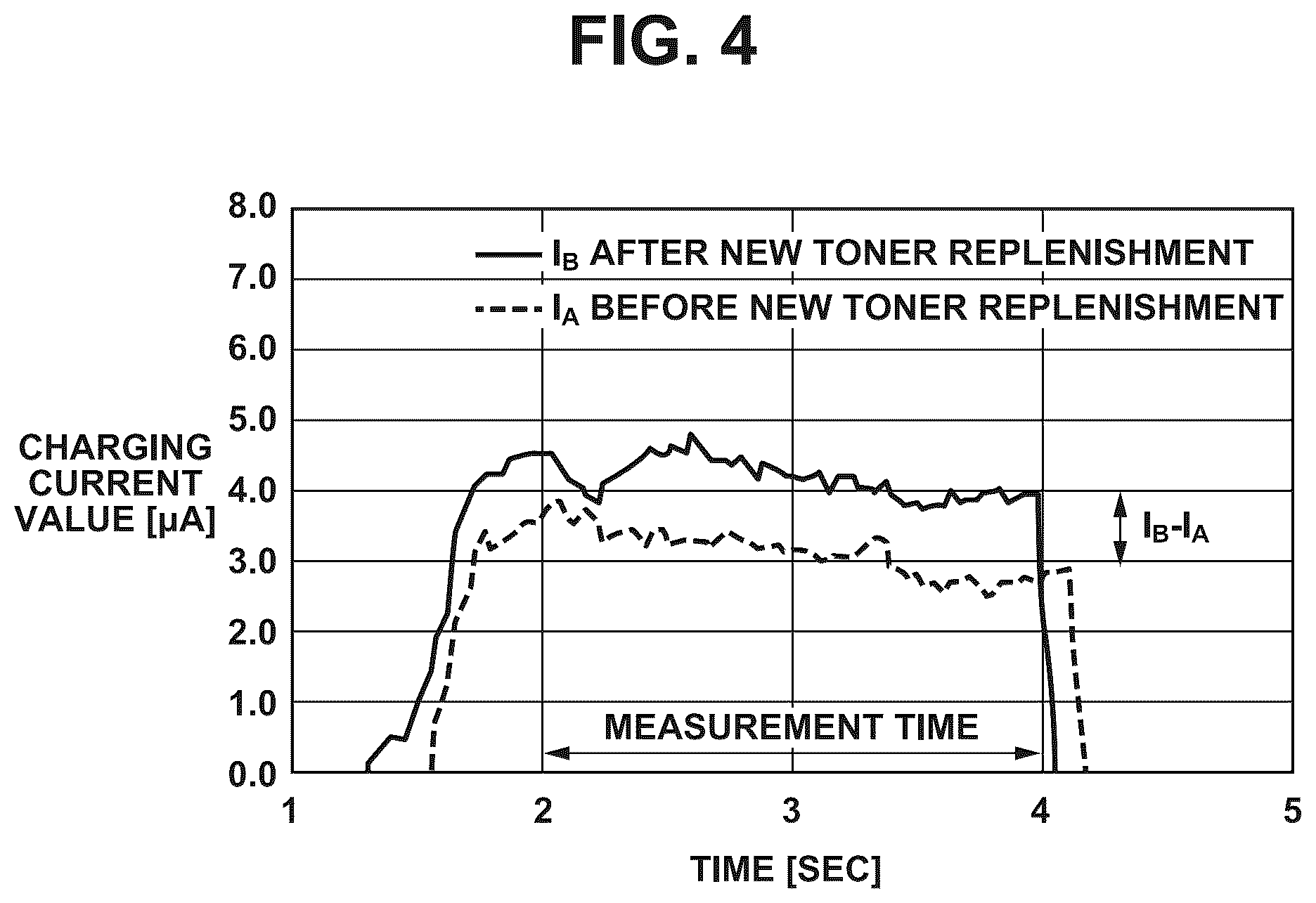 Patent US12613480 Figure 4 – Image forming apparatus with charging current detector