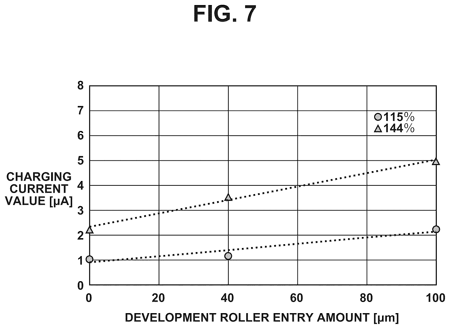 Patent US12613480 Figure 7 – Image forming apparatus with charging current detector