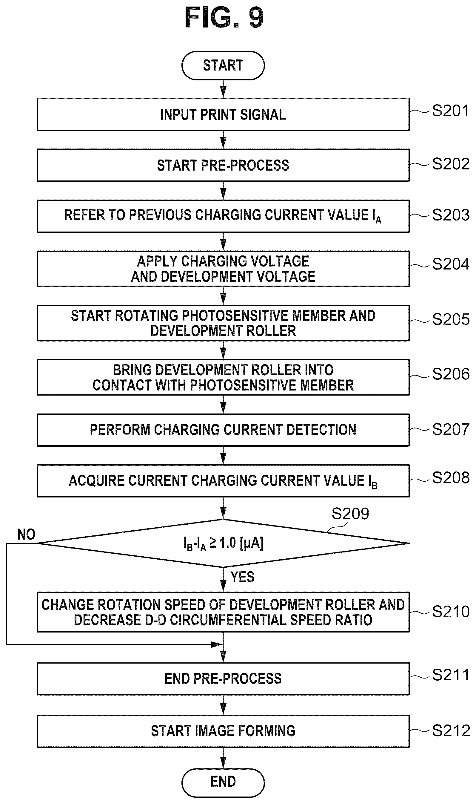 Patent US12613480 Figure 9 – Image forming apparatus with charging current detector