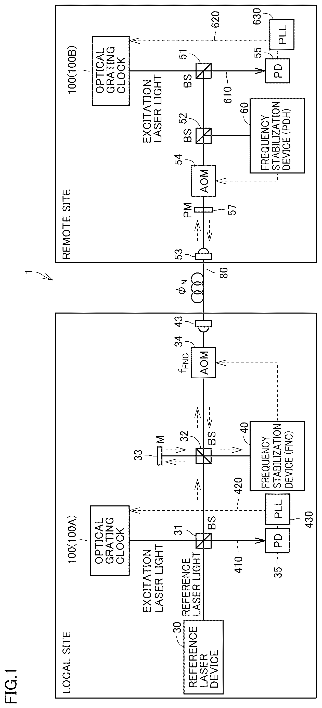 Patent US12613496 Figure 1 – Atomic clock system and frequency stabilization device