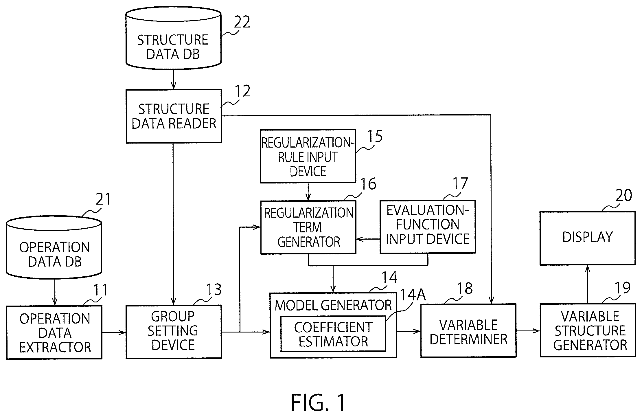 Patent US12613499 Figure 1 – Information processing with an objective function that includes a generated regularization term using an apparatus, information processing method, and non-transitory computer readable medium