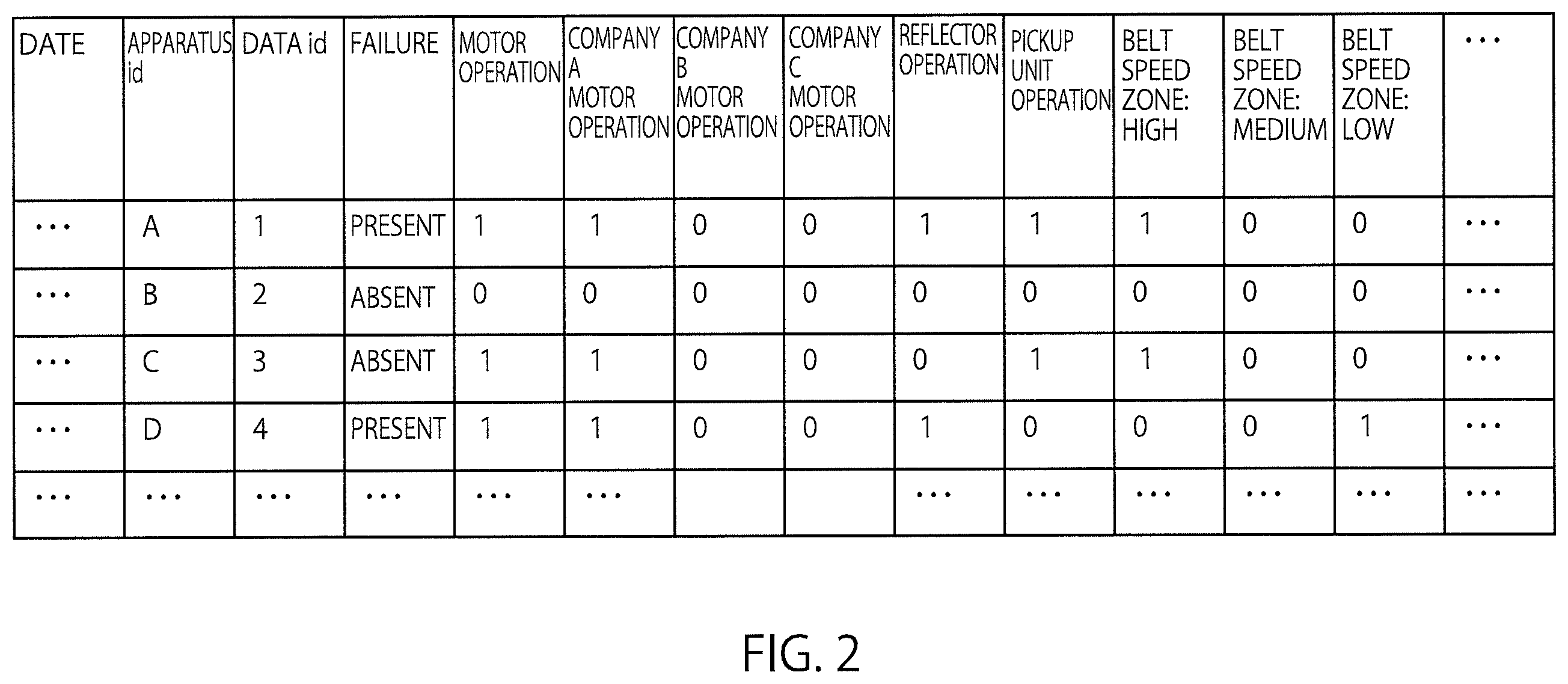 Patent US12613499 Figure 2 – Information processing with an objective function that includes a generated regularization term using an apparatus, information processing method, and non-transitory computer readable medium