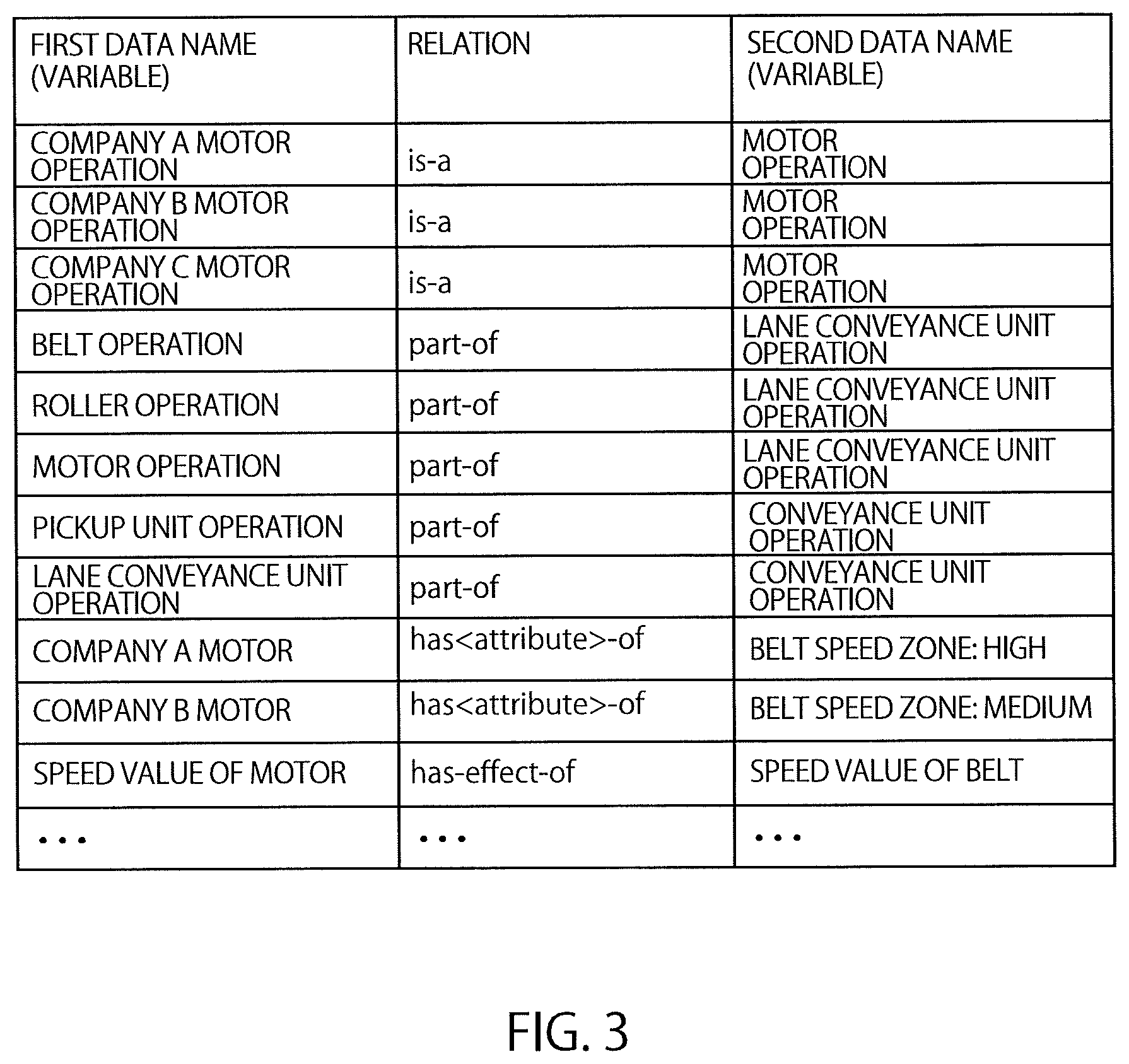 Patent US12613499 Figure 3 – Information processing with an objective function that includes a generated regularization term using an apparatus, information processing method, and non-transitory computer readable medium