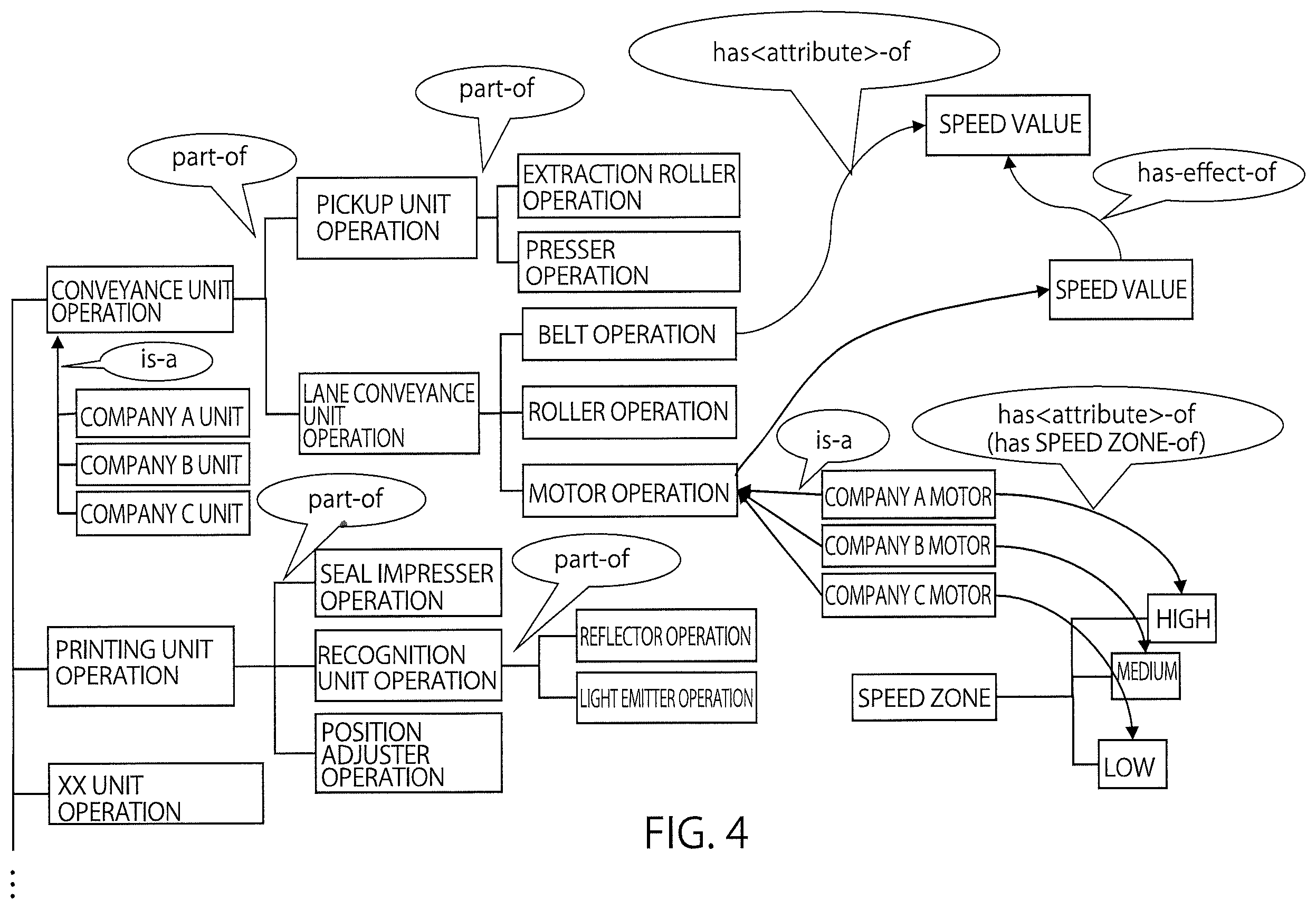 Patent US12613499 Figure 4 – Information processing with an objective function that includes a generated regularization term using an apparatus, information processing method, and non-transitory computer readable medium